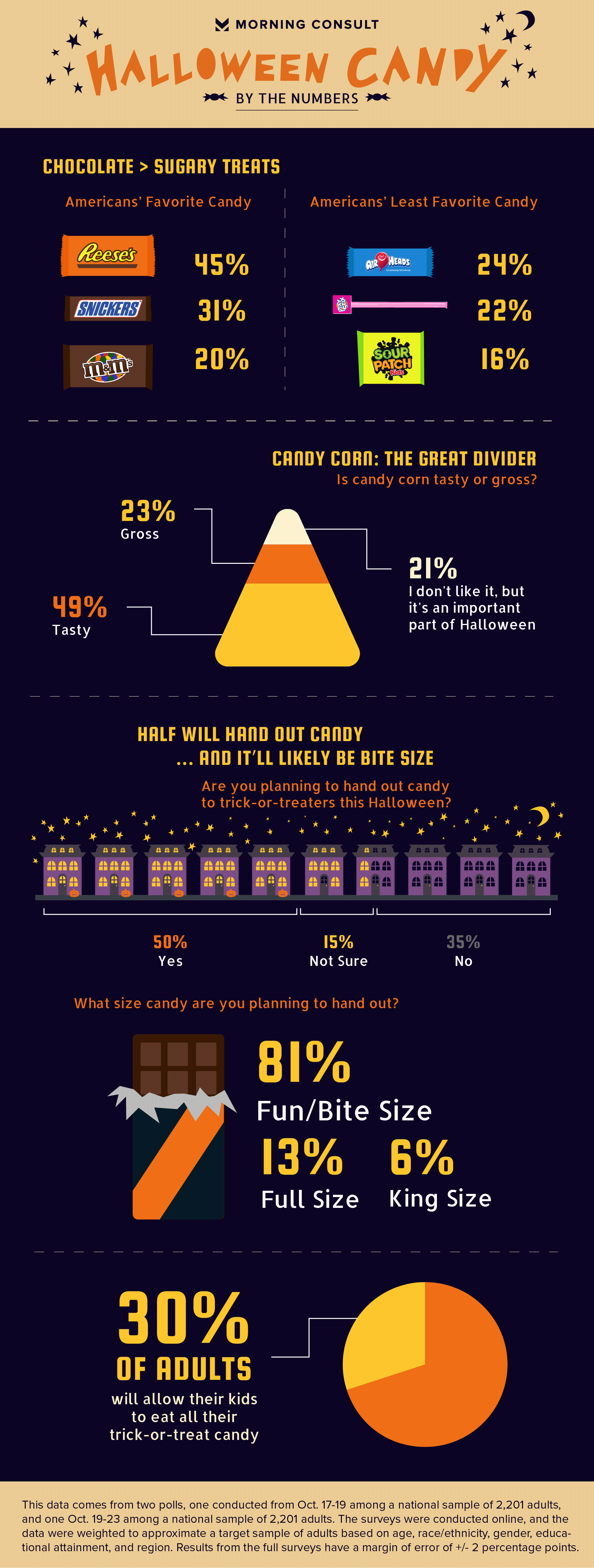 halloween-candy-by-the-numbers