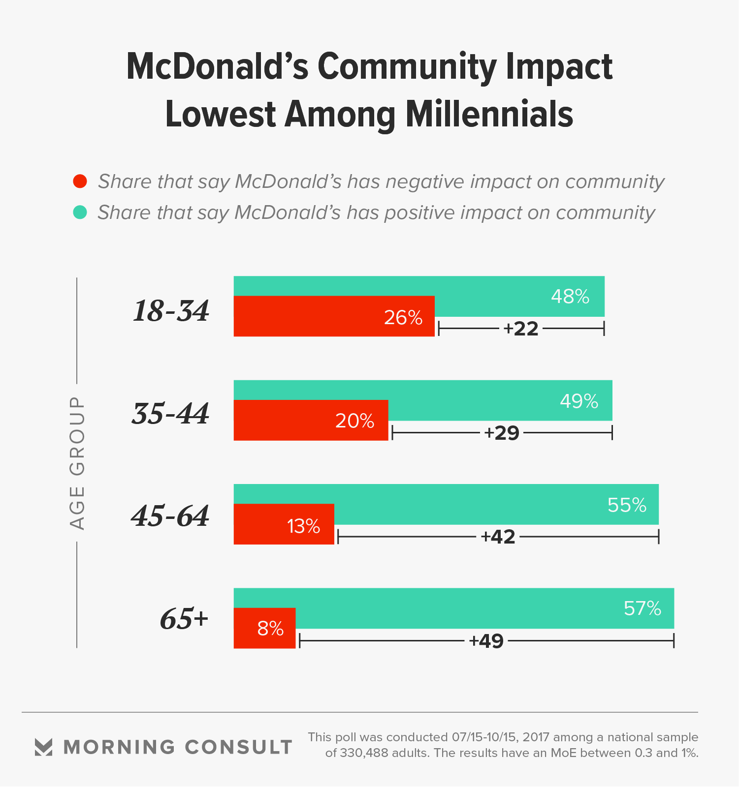 Negative Effects Of Millennials