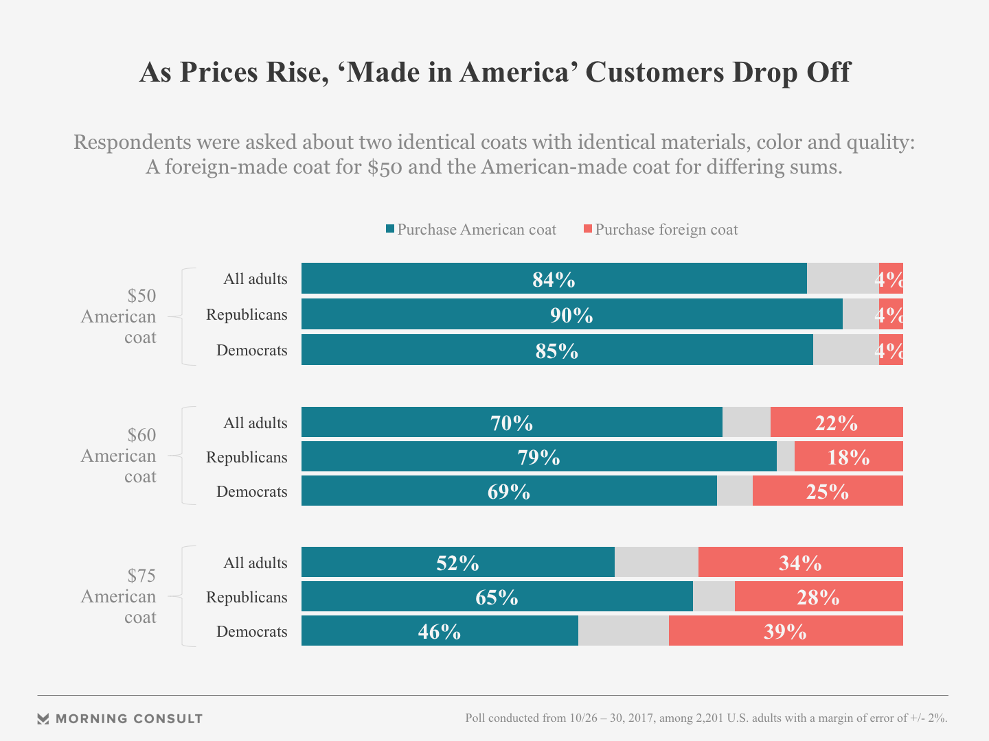 The Importance of Buying American Made in the USA Products