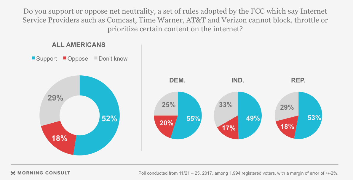 net neutrality diagram