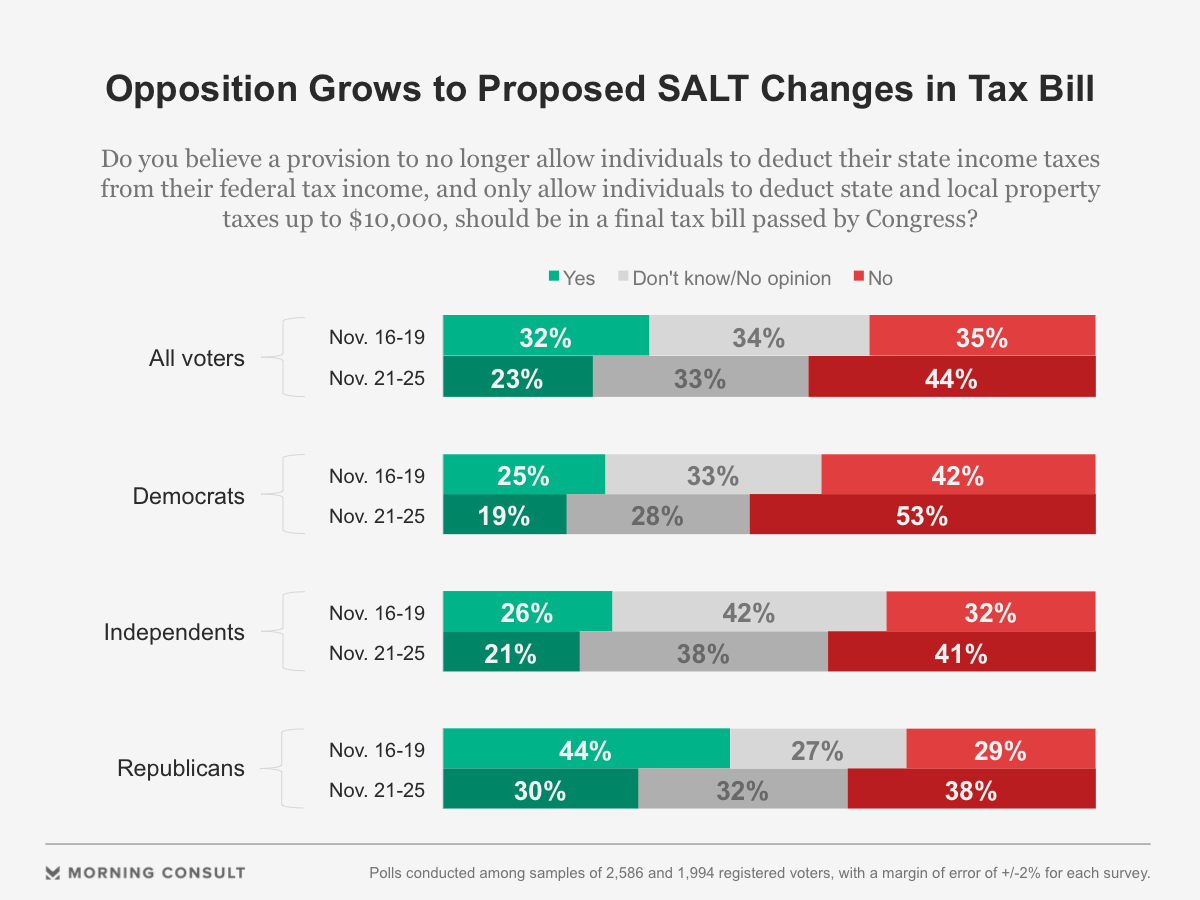 salt gop tax bill