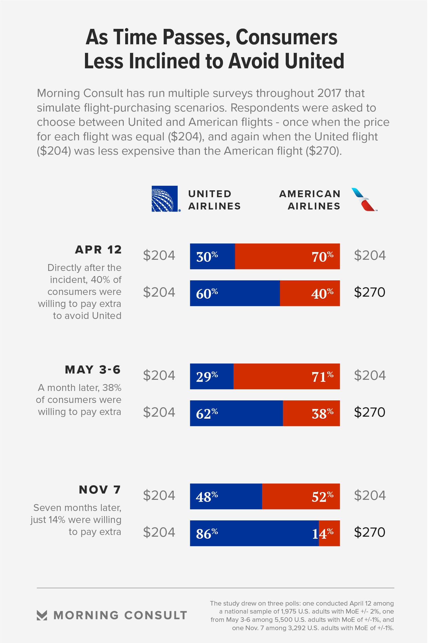 united airlines lost baggage