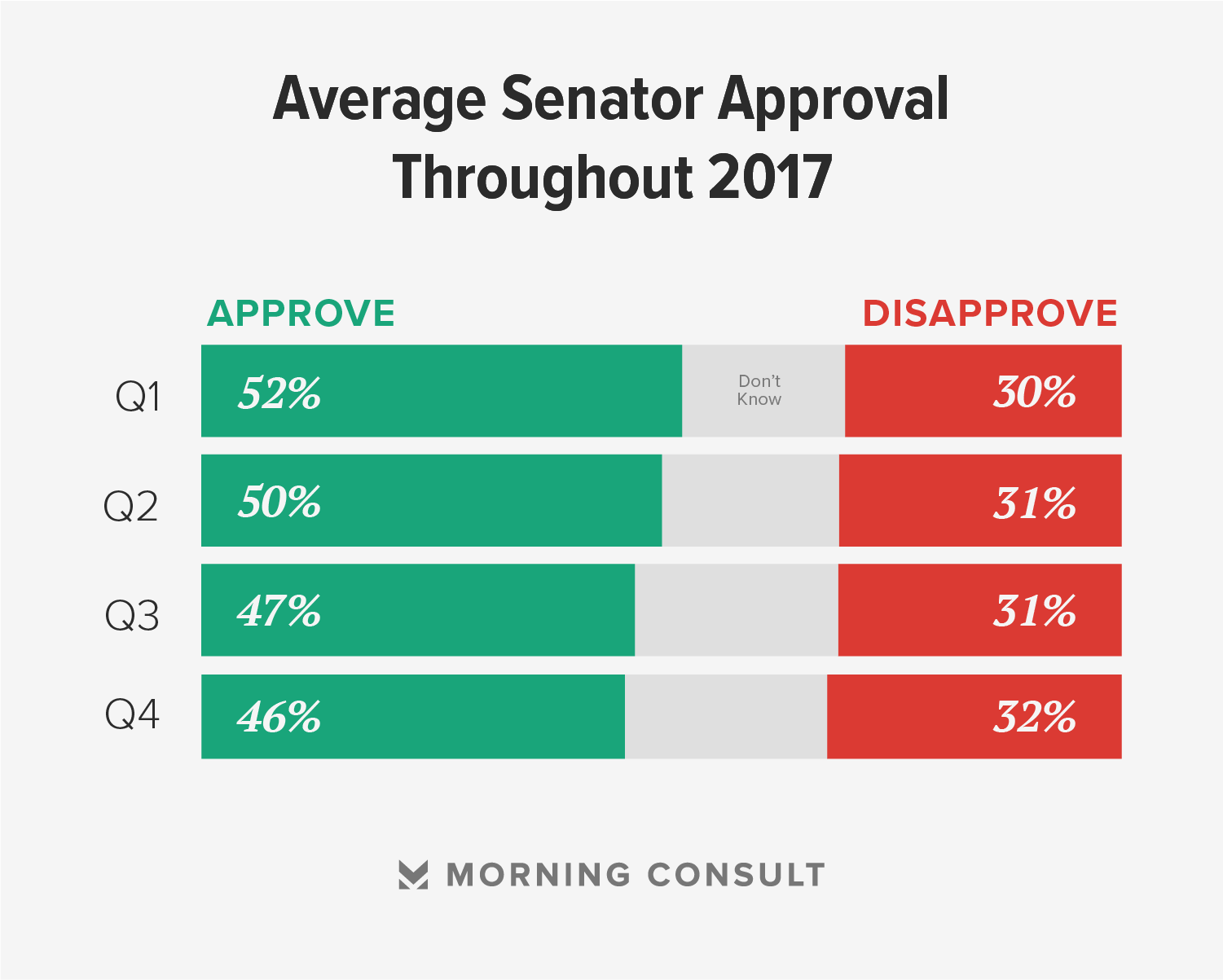 America's Most and Least Popular Senators — January 2018