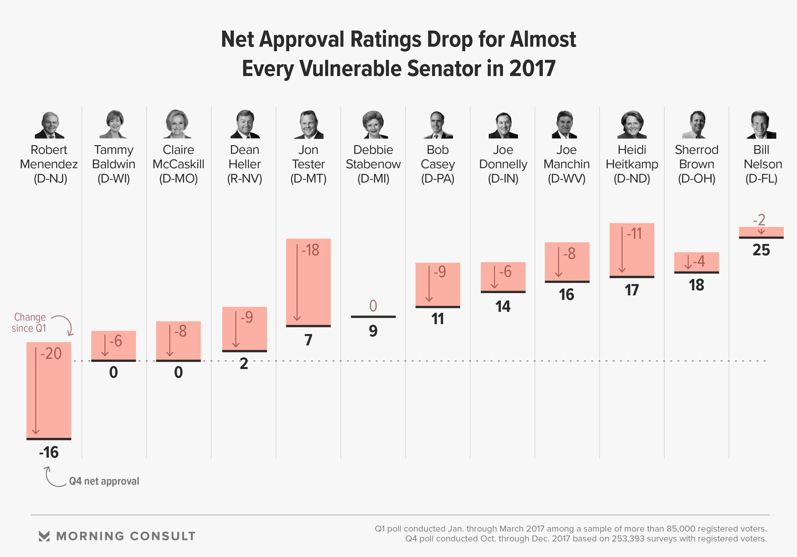 E ranking. Approval rating of the Leadership of Russia in the World.