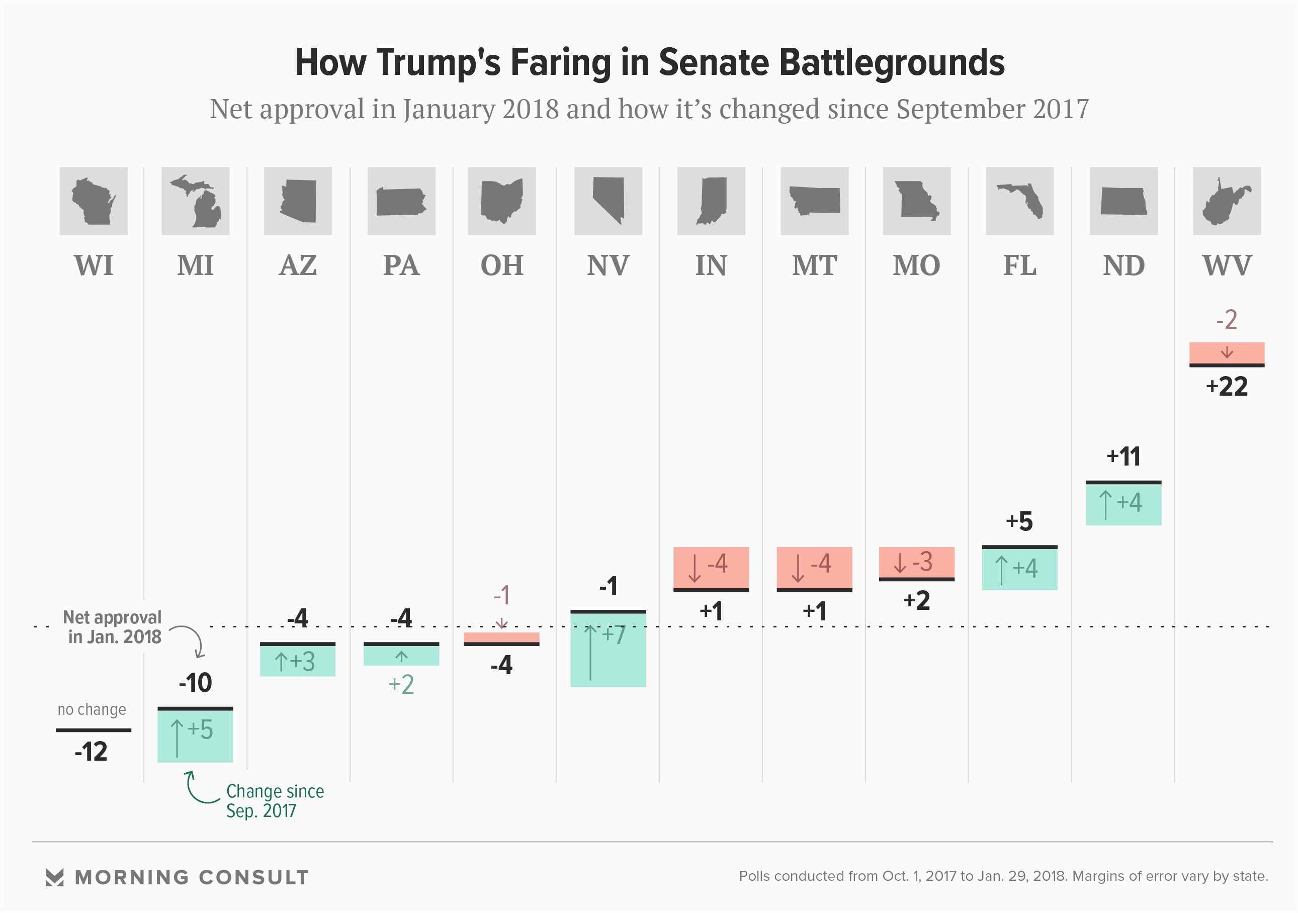 Trump Makes Gains Ahead Of Midterms But Risks Remain For GOP