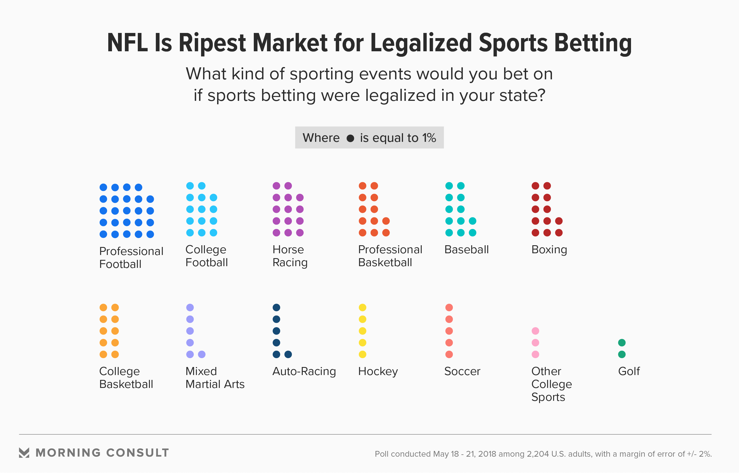 Percentage of black athletes in professional sports betting sports betting ag twitter sign
