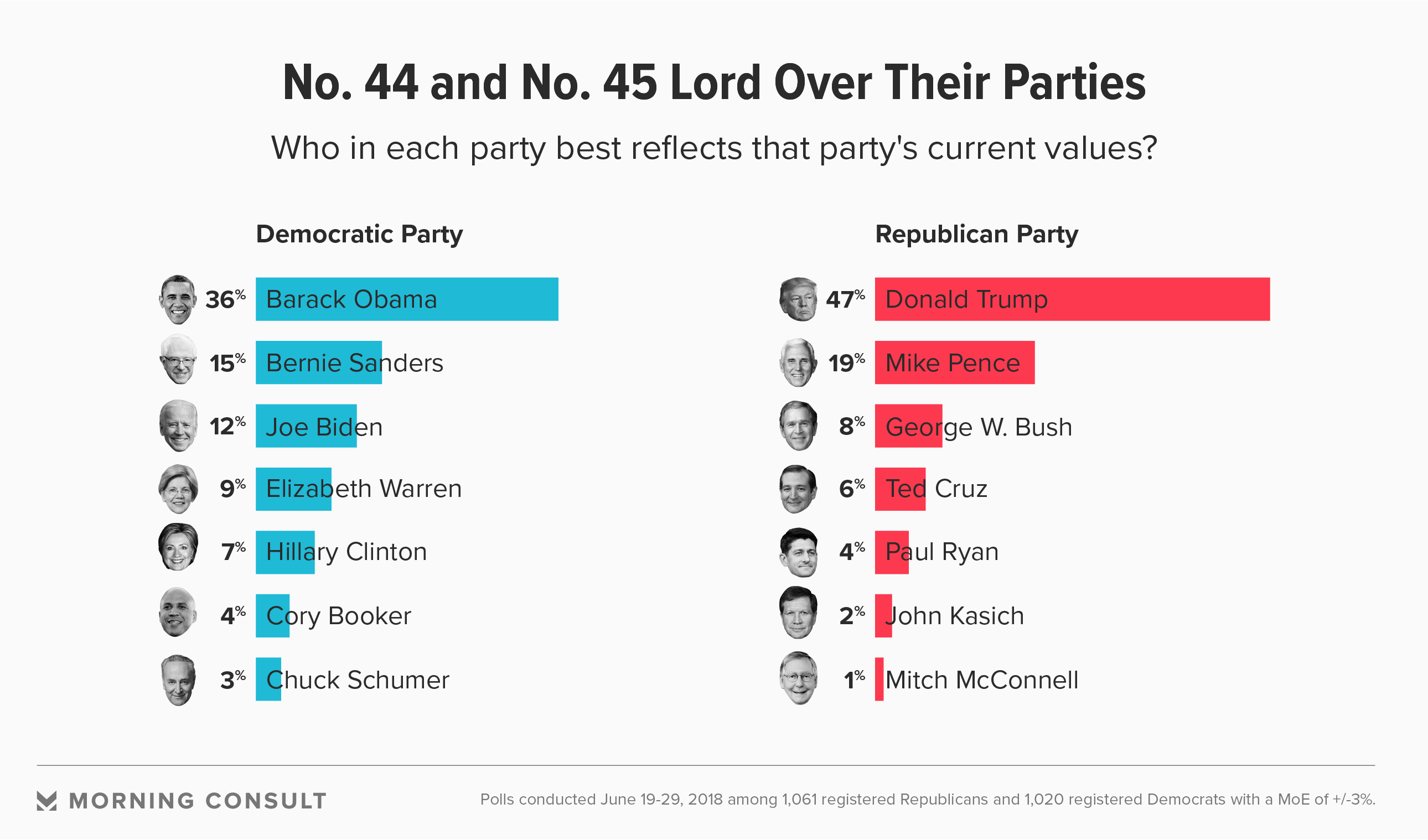 What Democrats And Republicans Are Prioritizing Ahead Of The Midterms