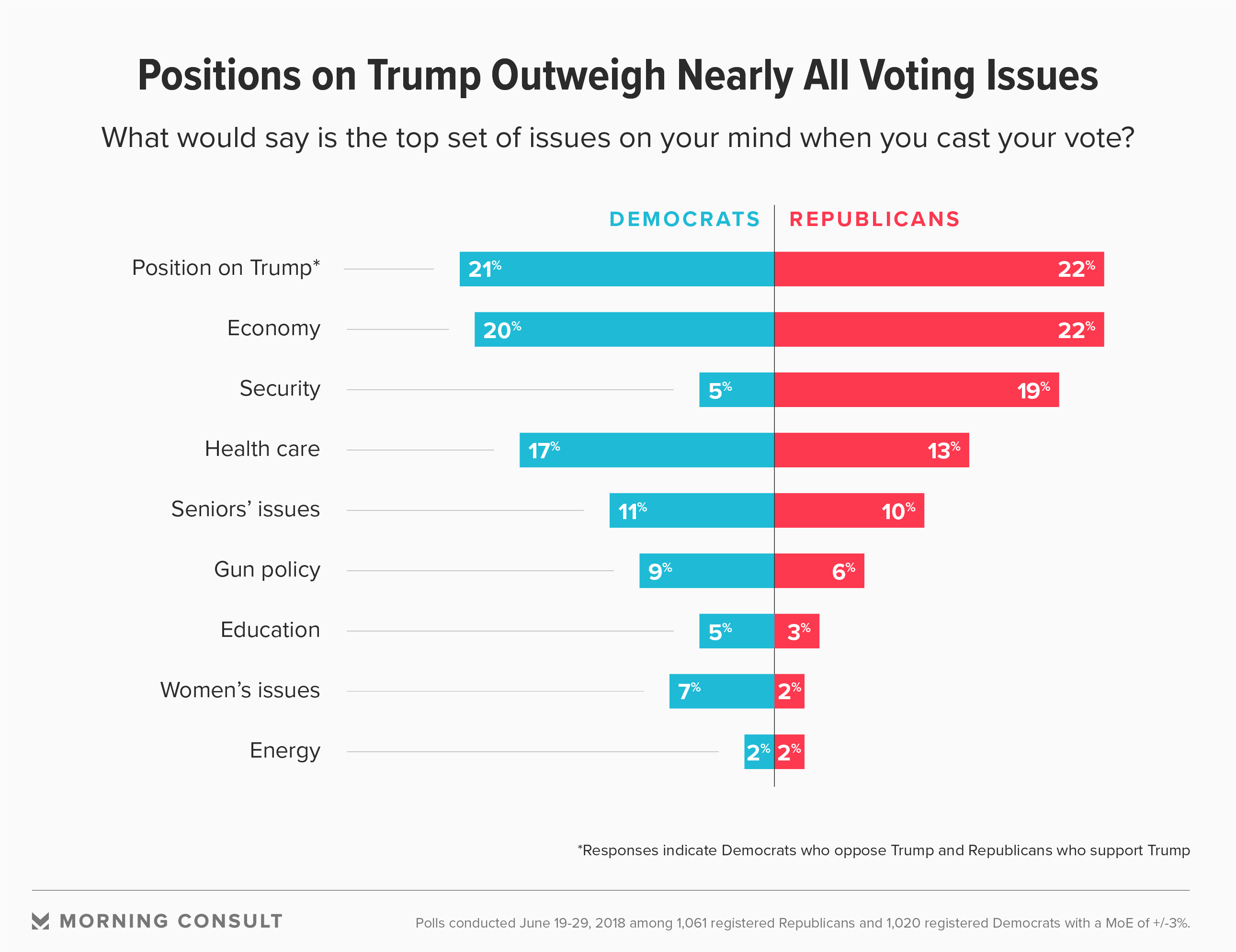 What Democrats And Republicans Are Prioritizing Ahead Of The Midterms