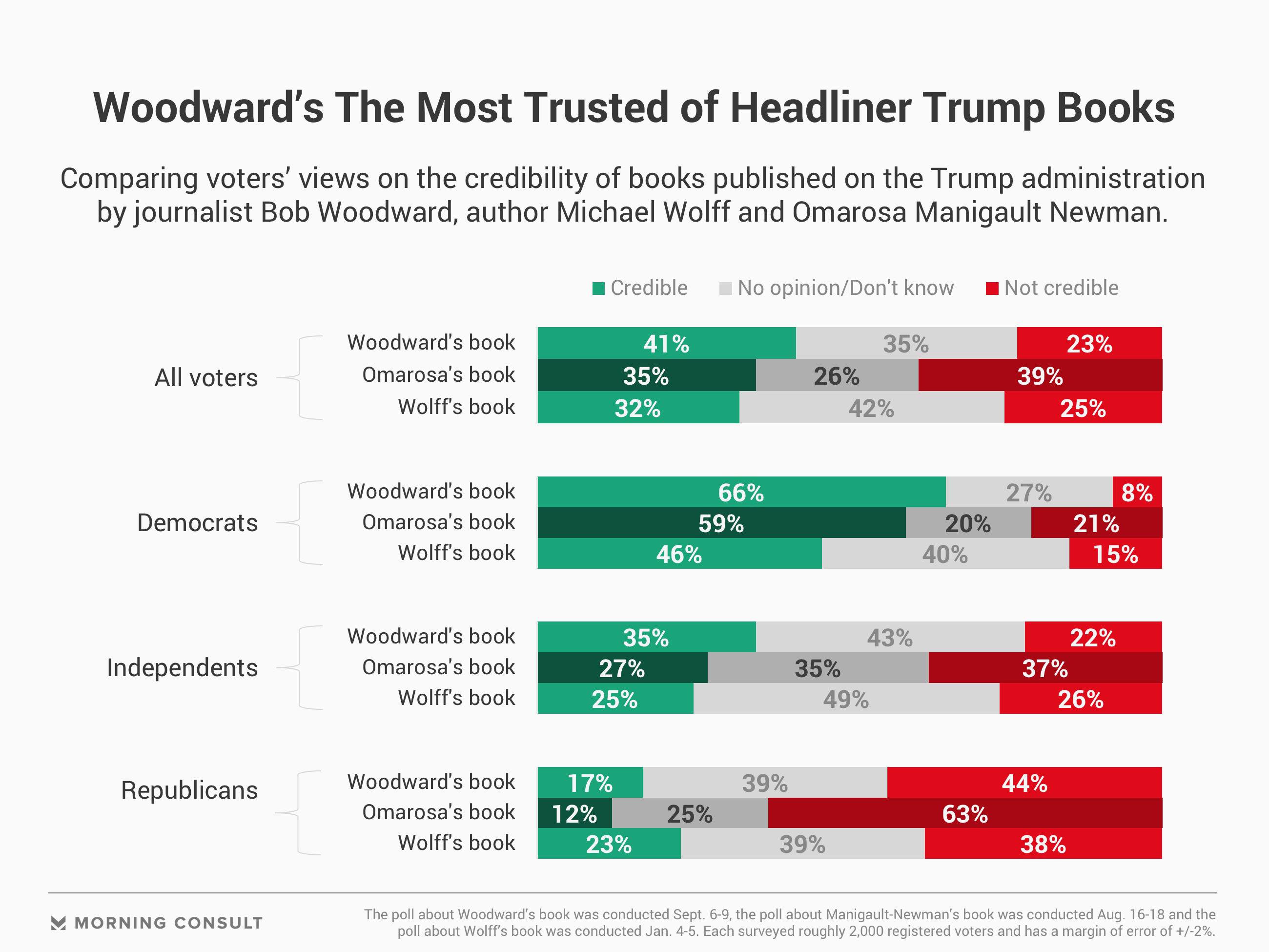 woodward book fear woodward book fear