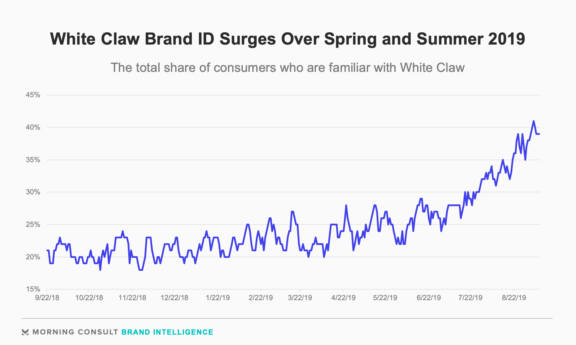 The Hard Seltzer Market is Taking Off. New Brand Tracking Data Charts