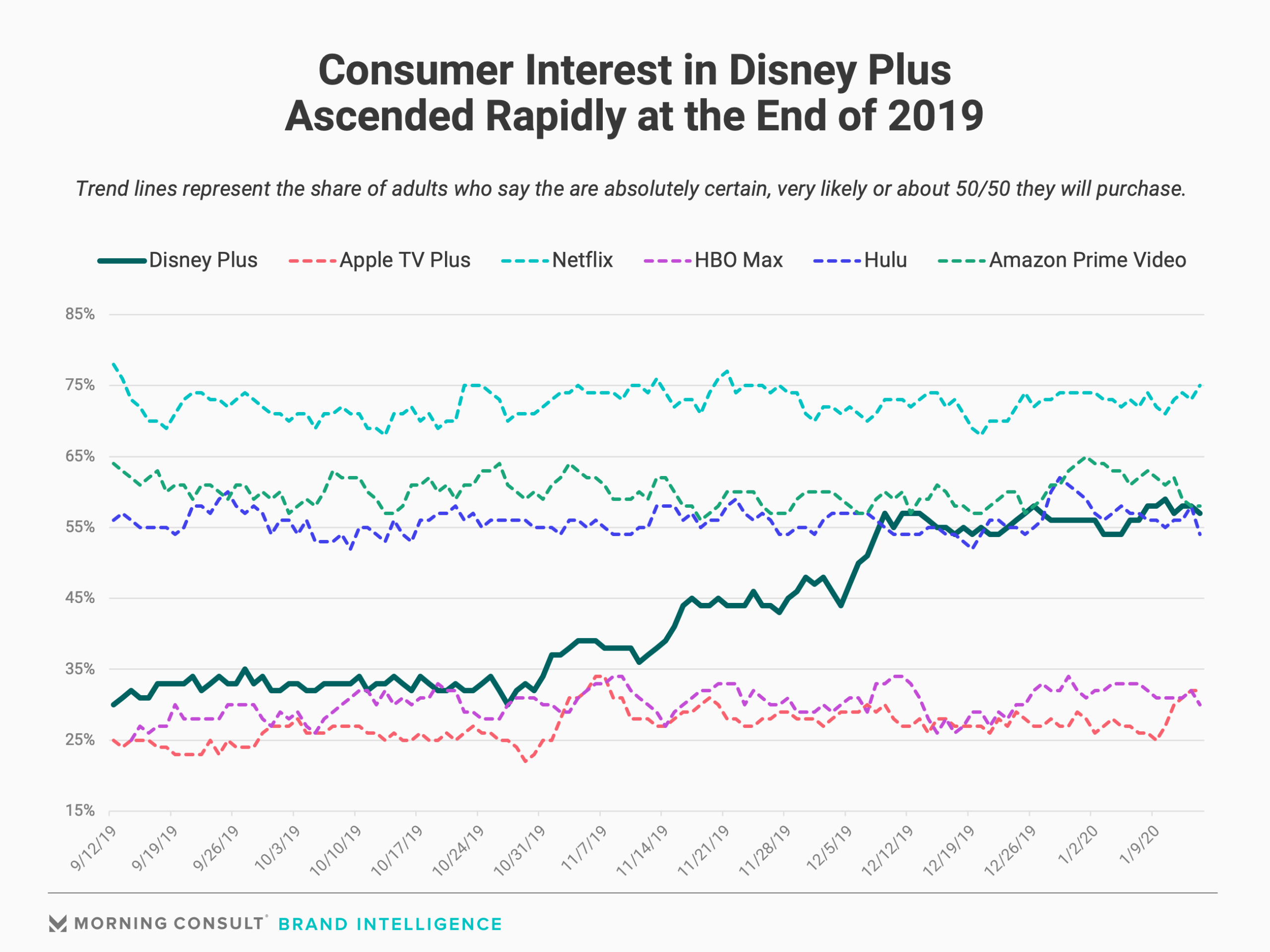 New Brand Tracking Data Shows The Breakneck Pace Of Disney Plus S Growth