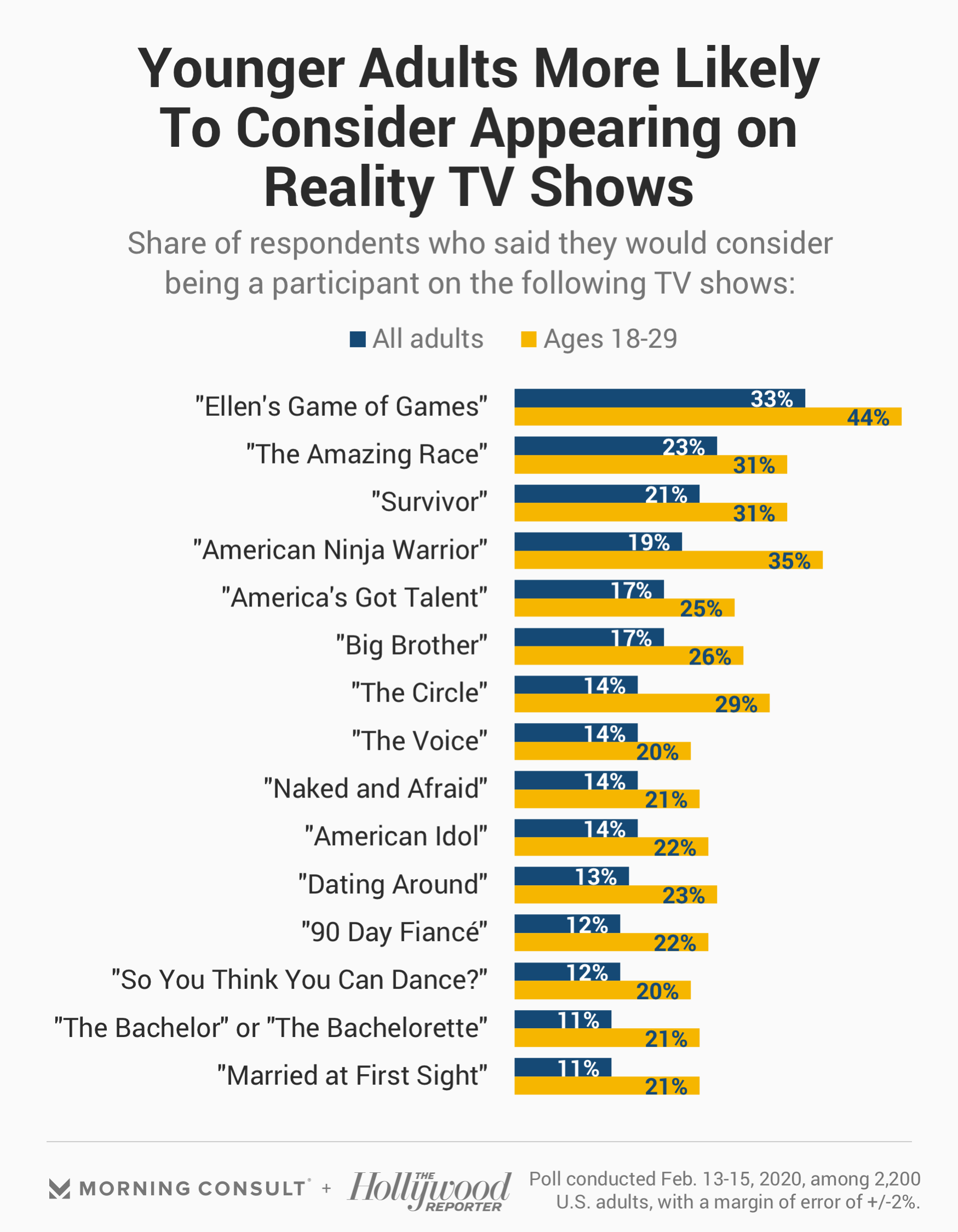 what makes reality tv so popular