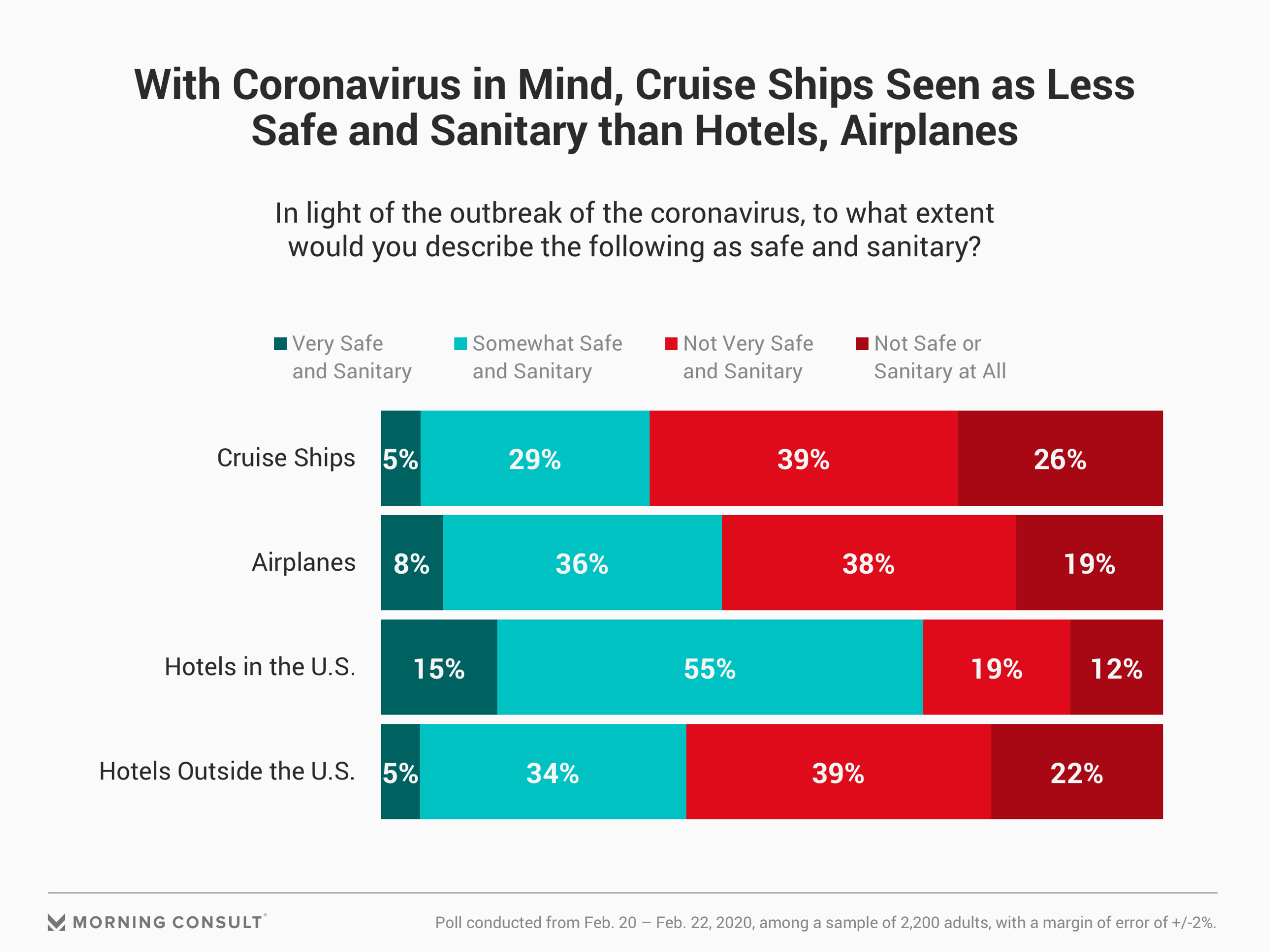 cruise ship illness statistics