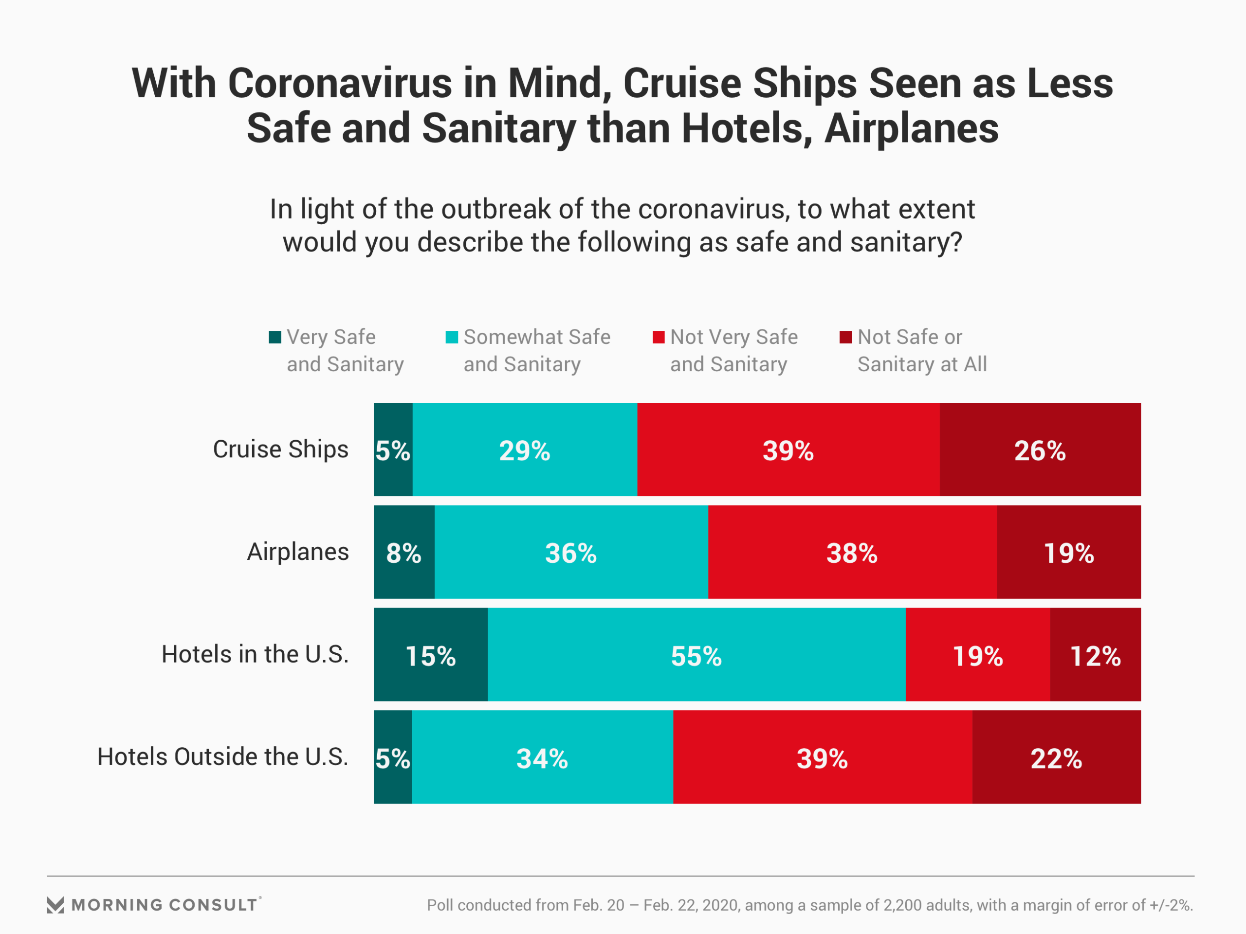 cruise industry post pandemic