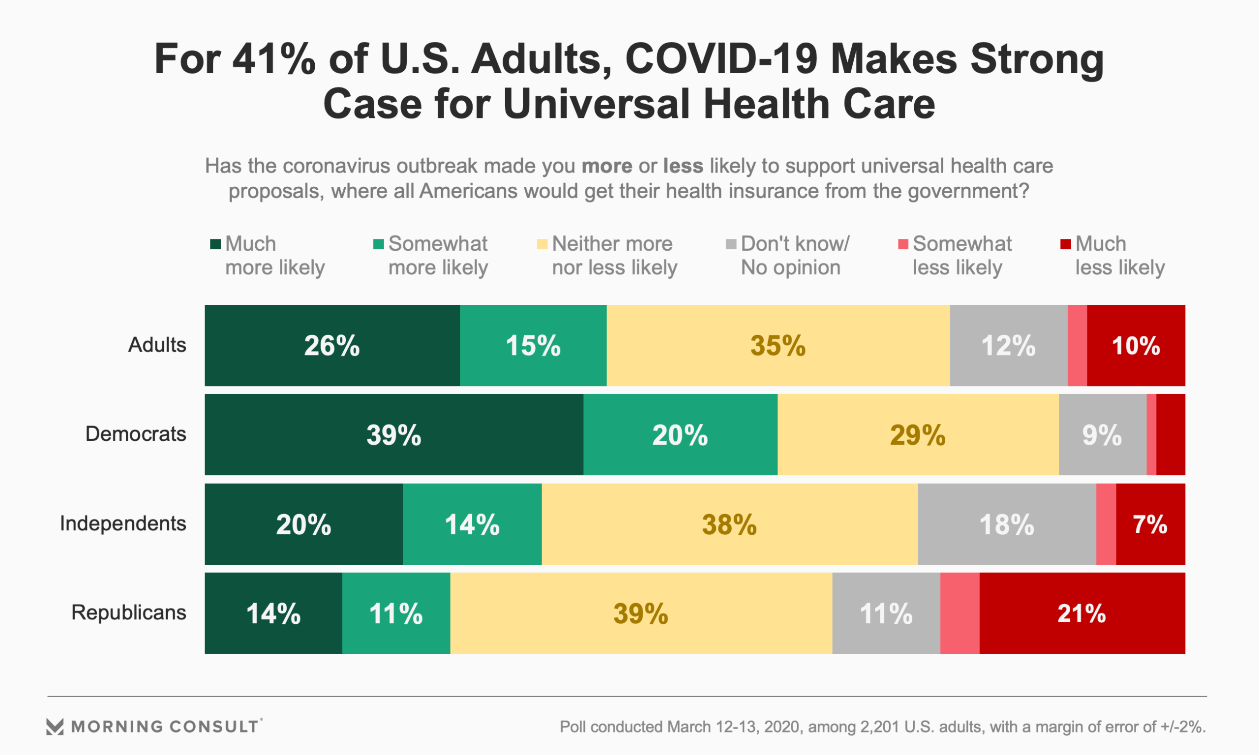 Another Word For Universal Healthcare