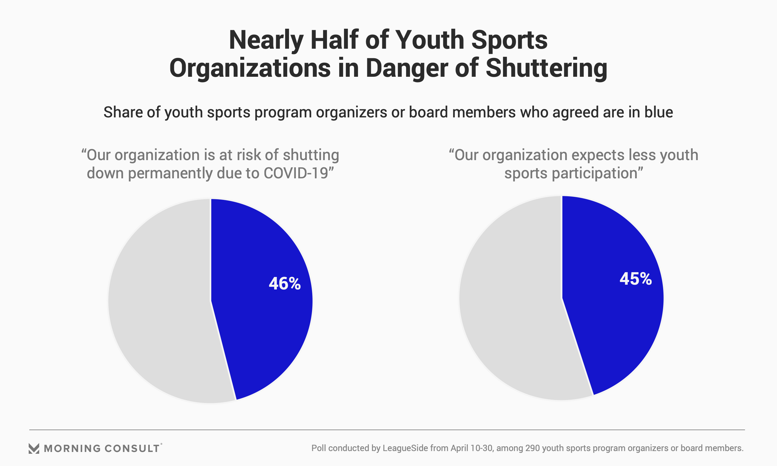 effects of sports on children
