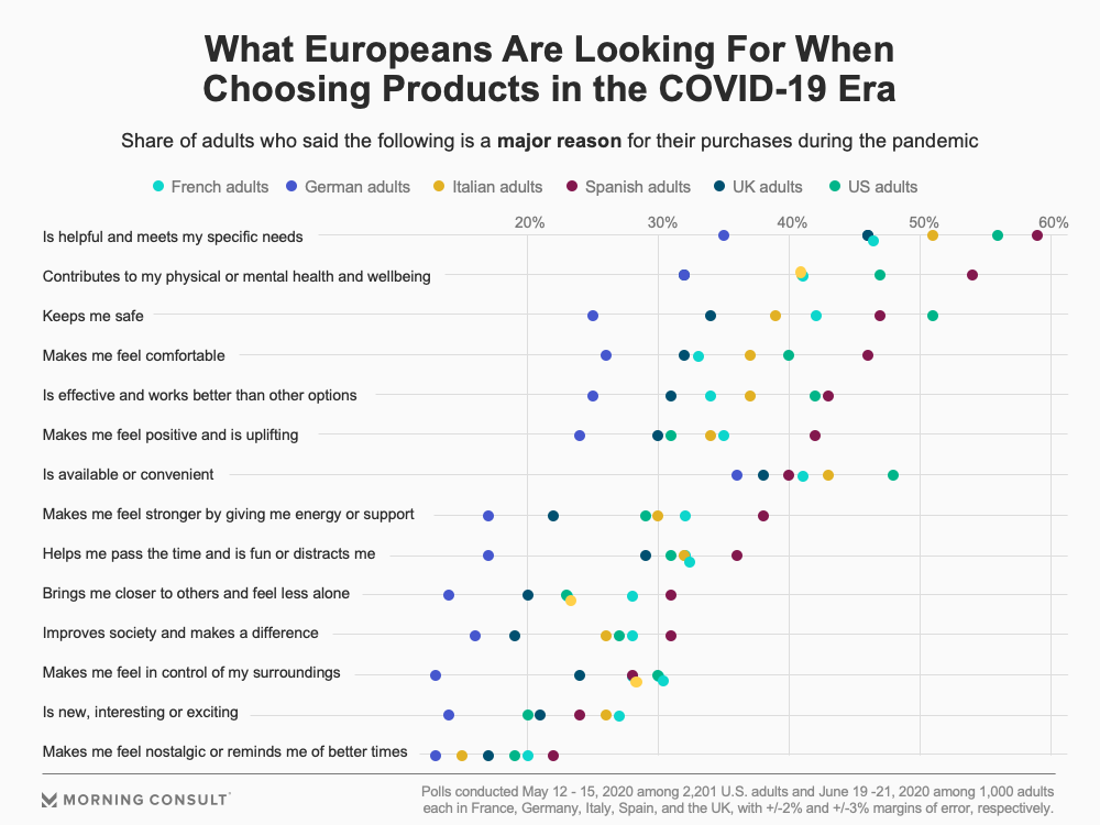 The Decline of the American Brand in Europe