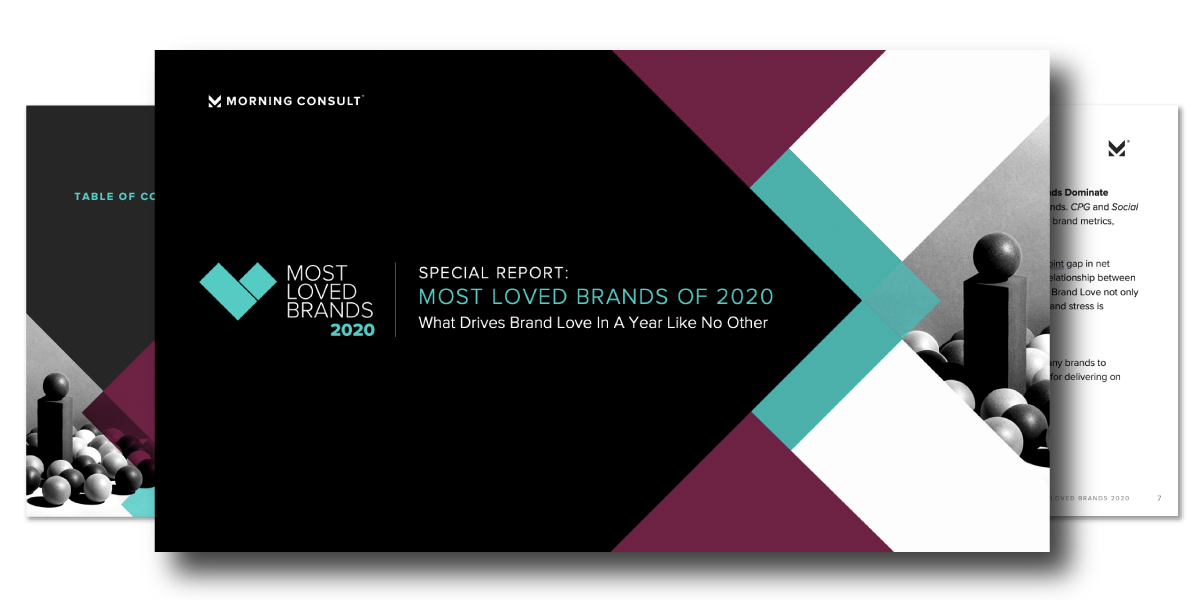 MOST LOVED BRANDS