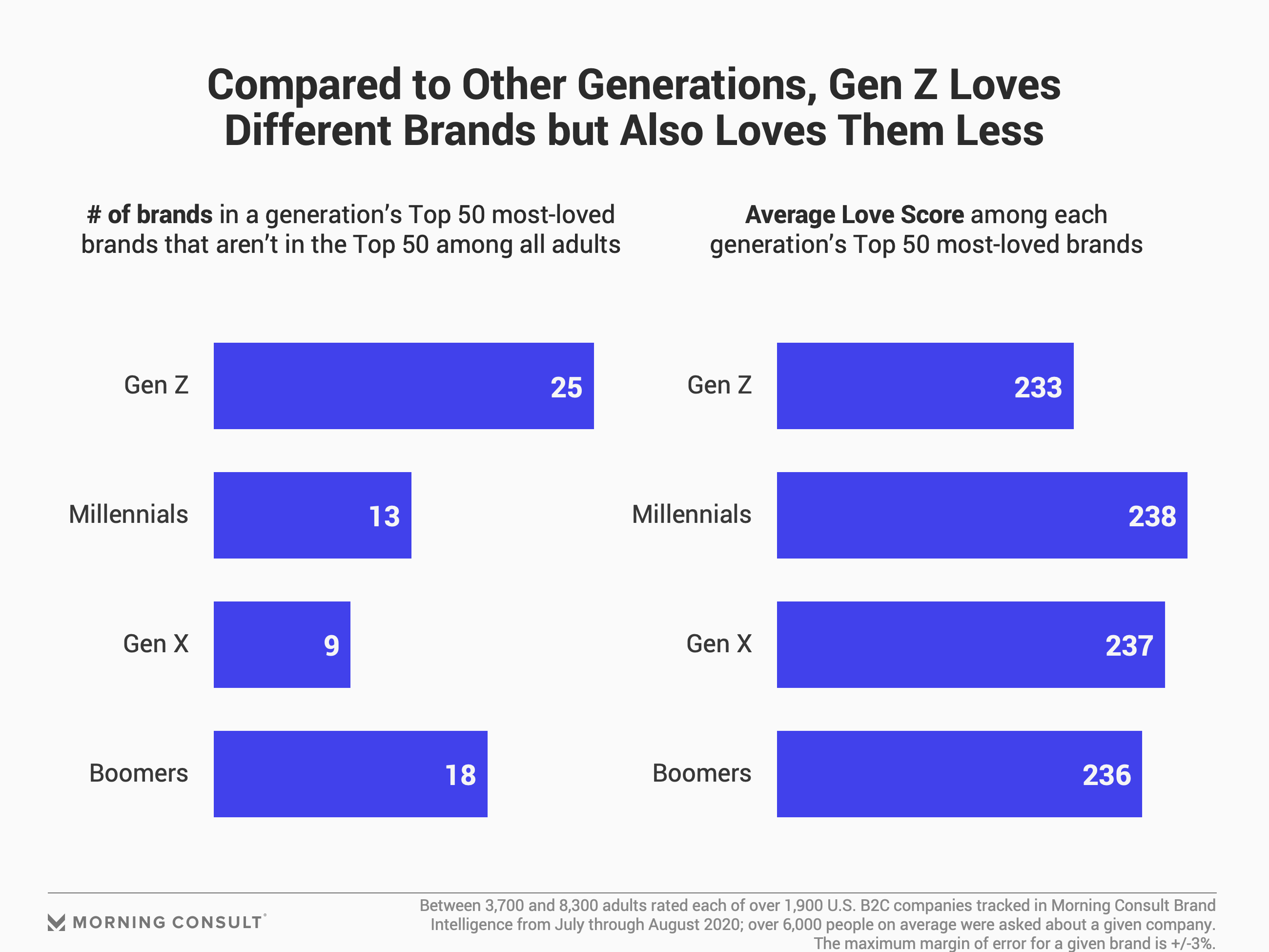 The Gen Z Threat