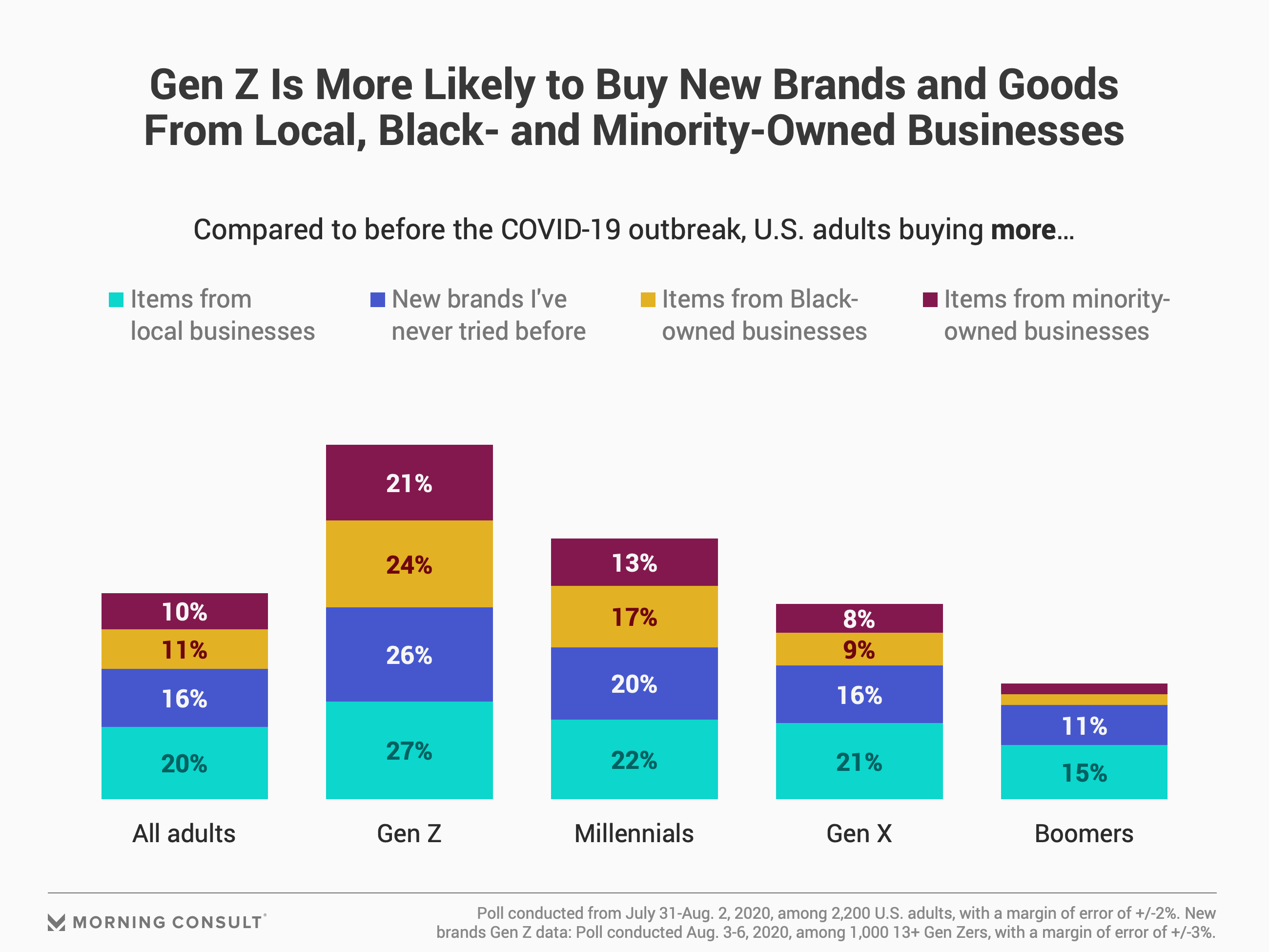 The Gen Z Threat