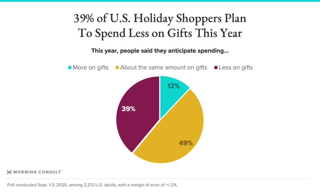 How COVID-19 Is Changing the Holiday Shopping Season