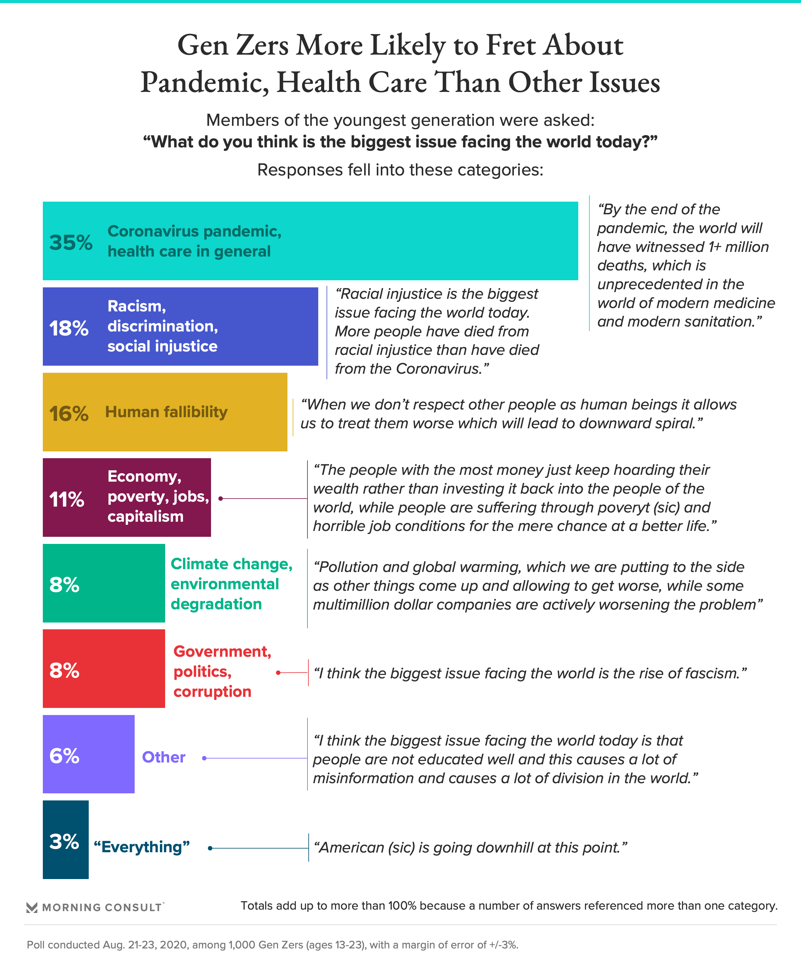 the-10-biggest-problems-in-the-world-today-according-to-millennials