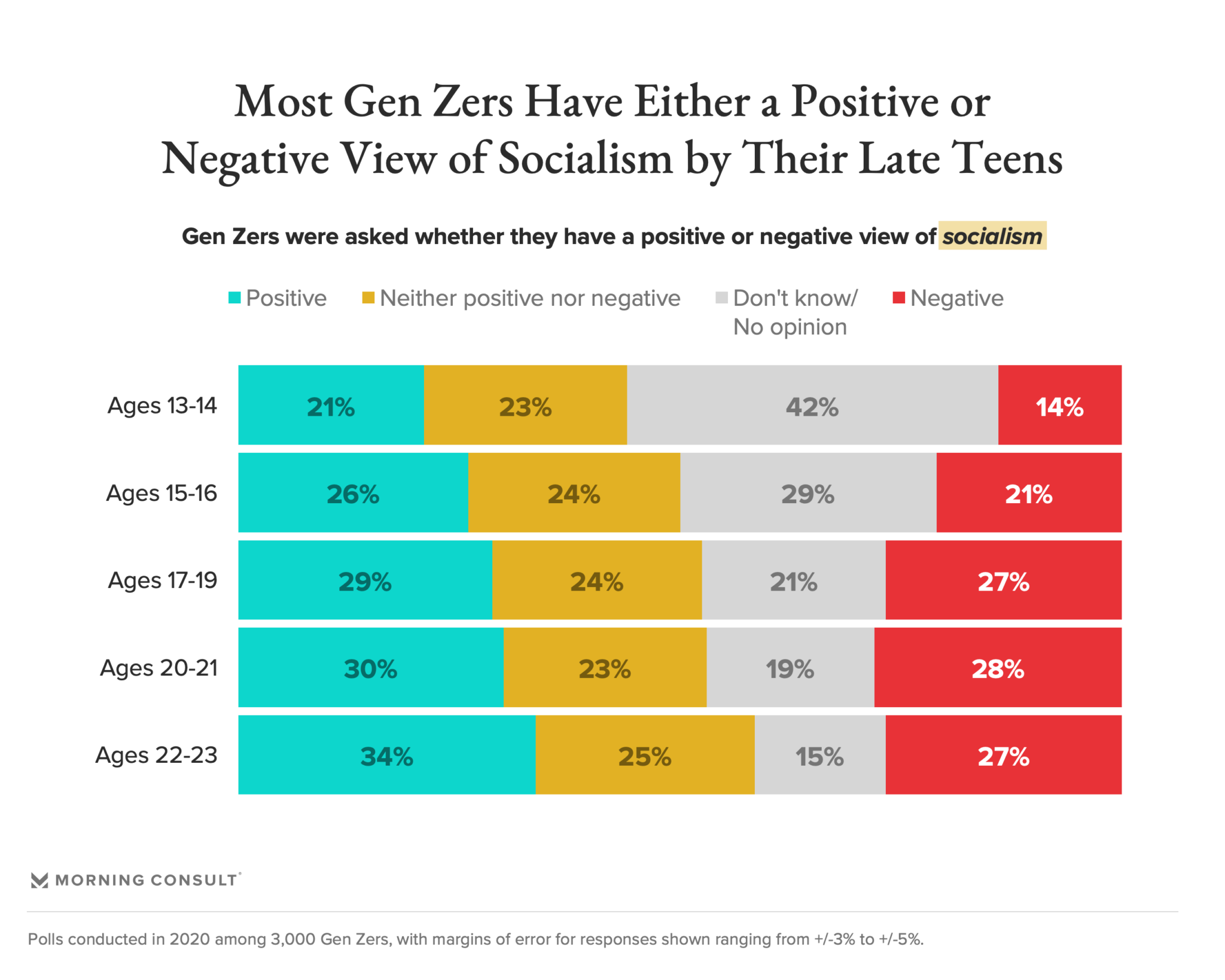 Gen Z Voters Overwhelmingly Back Biden Over Trump - Morning Consult