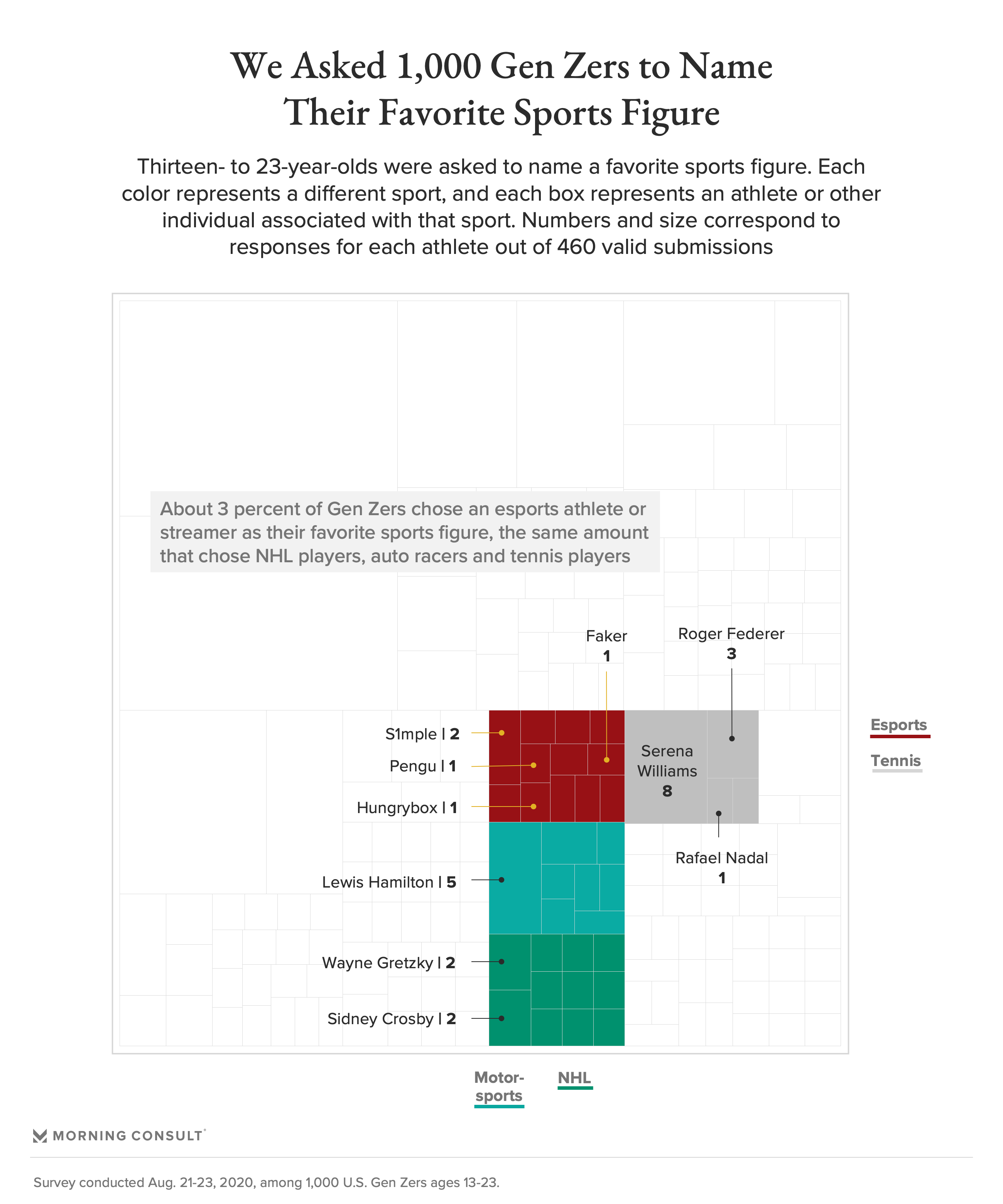 title%% - A to Z Sports - A to Z Sports