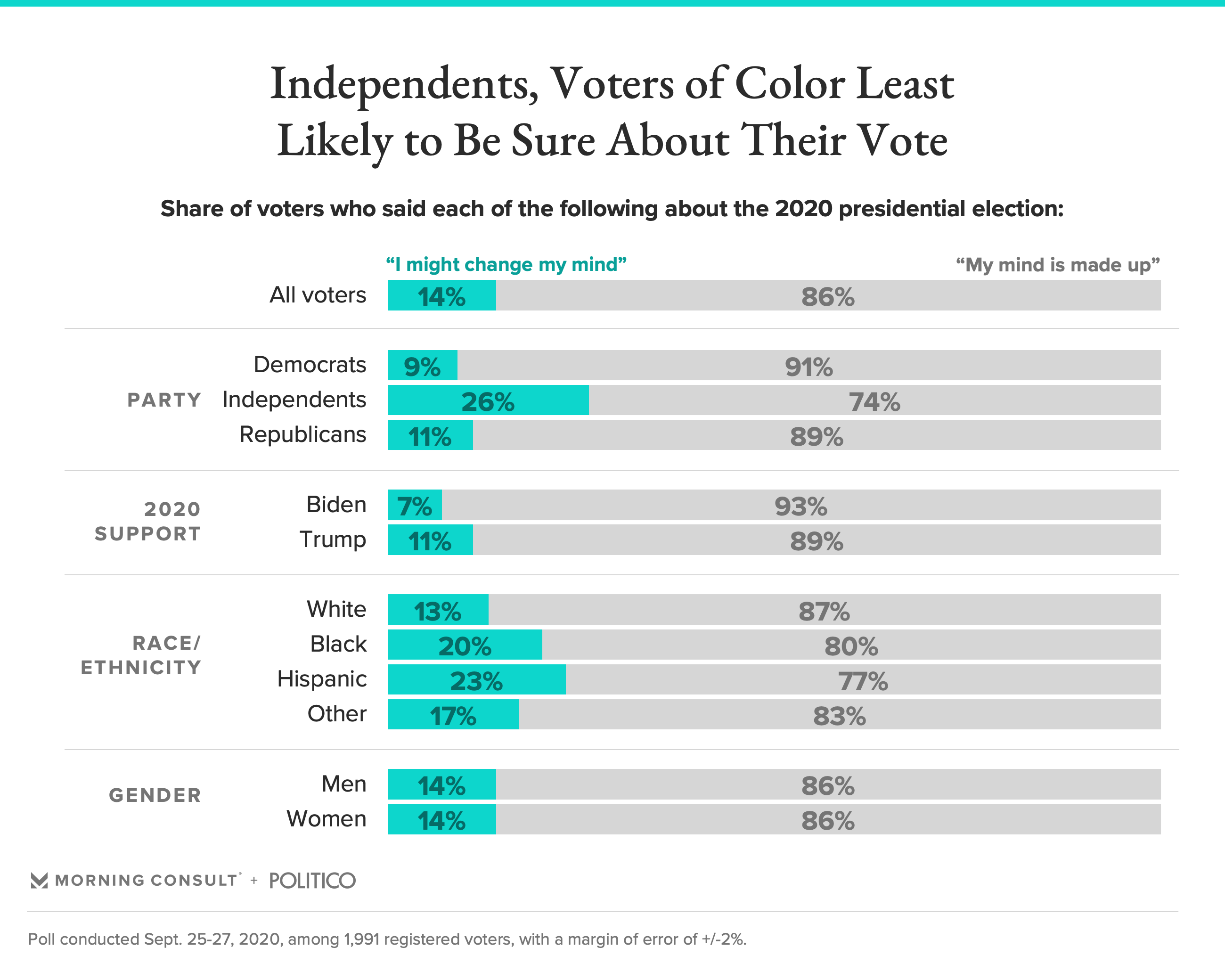 https://morningconsult.com/