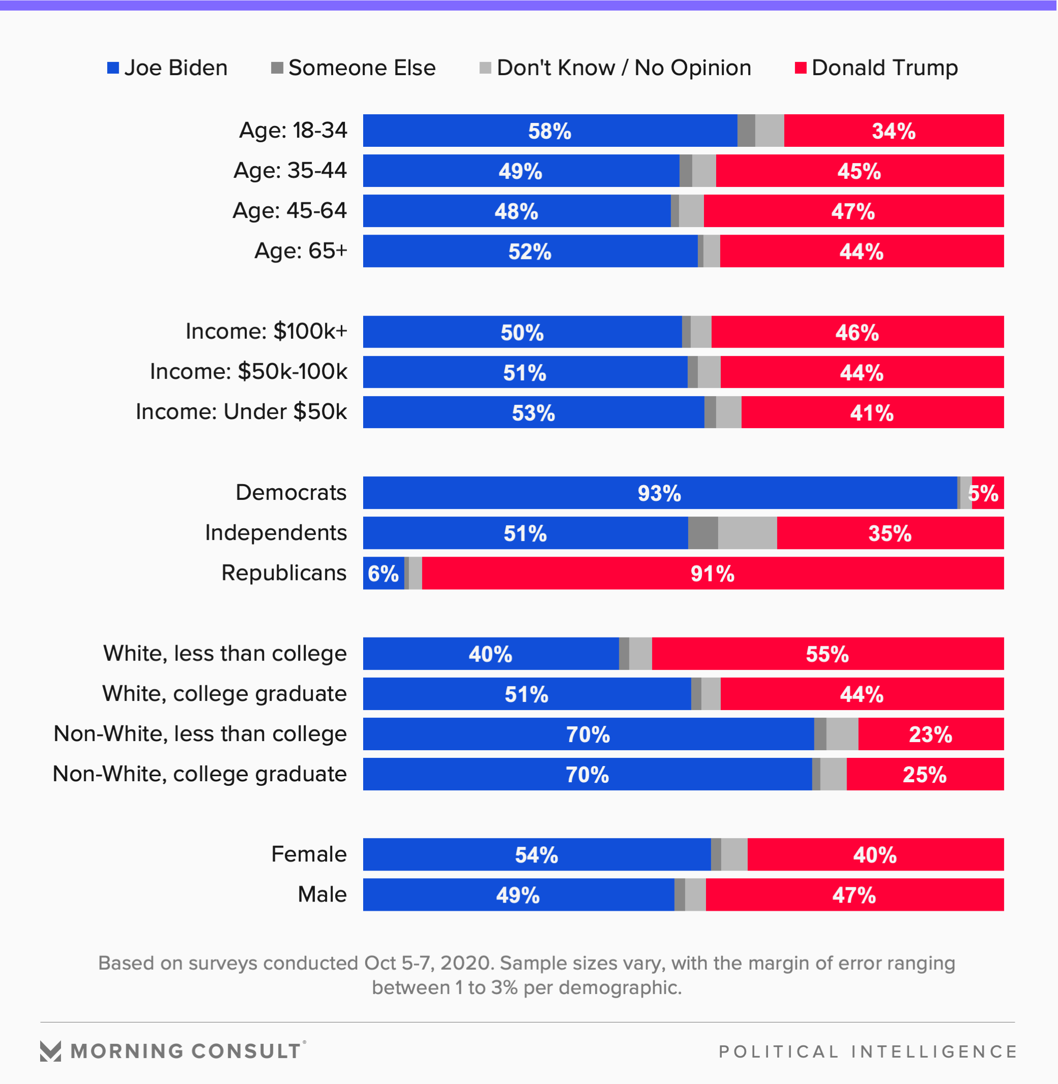 2020-u-s-election-survey-tracking