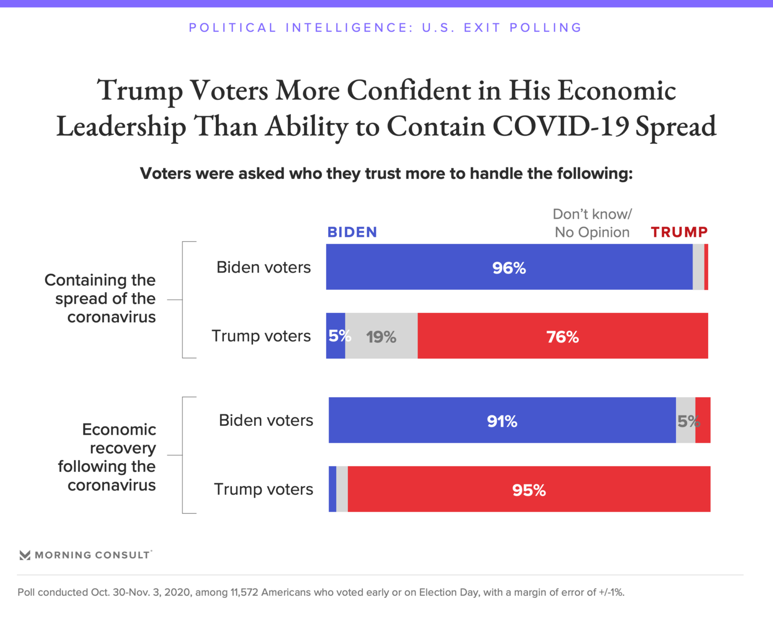 2020 Election Exit Polling Live Updates