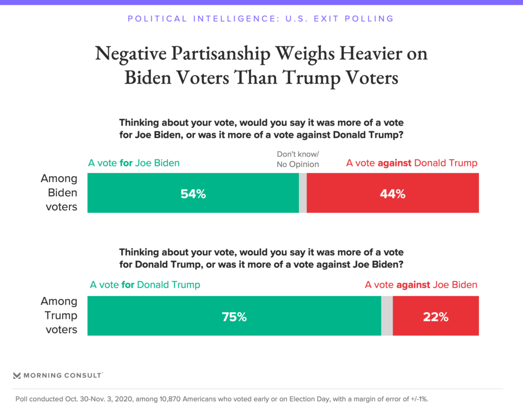 2020 Election Exit Polling Live Updates