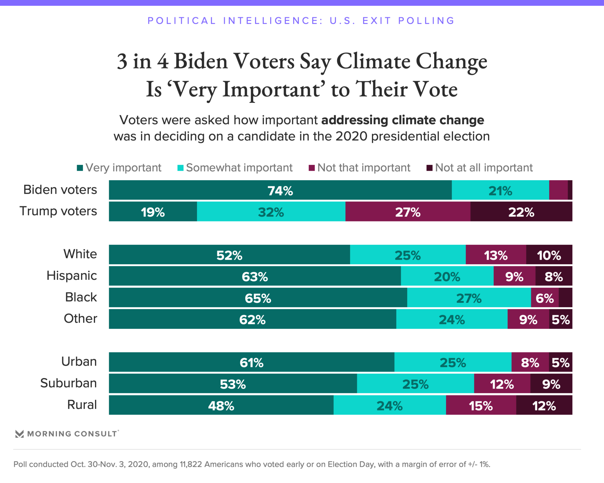 201103_CLIMATE-EXIT-POLLS_fullwidth-2048