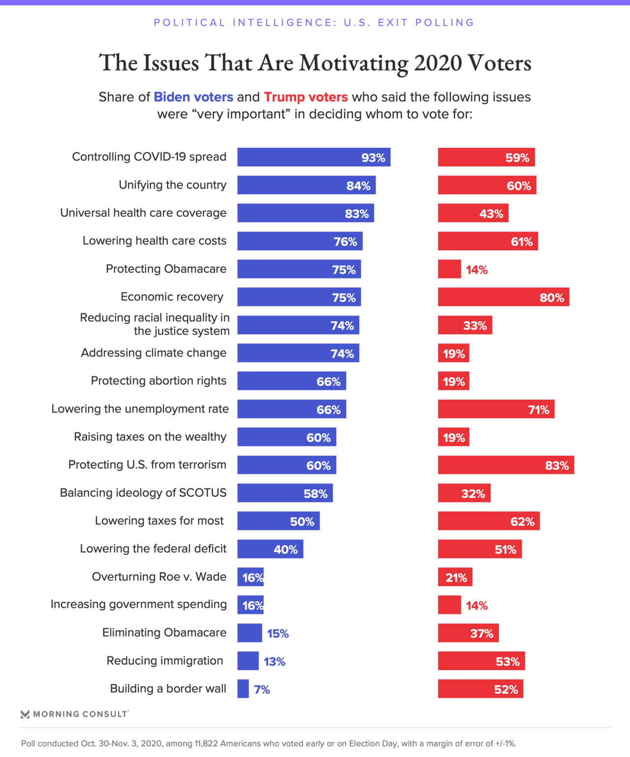 2020 Election Exit Polling Live Updates