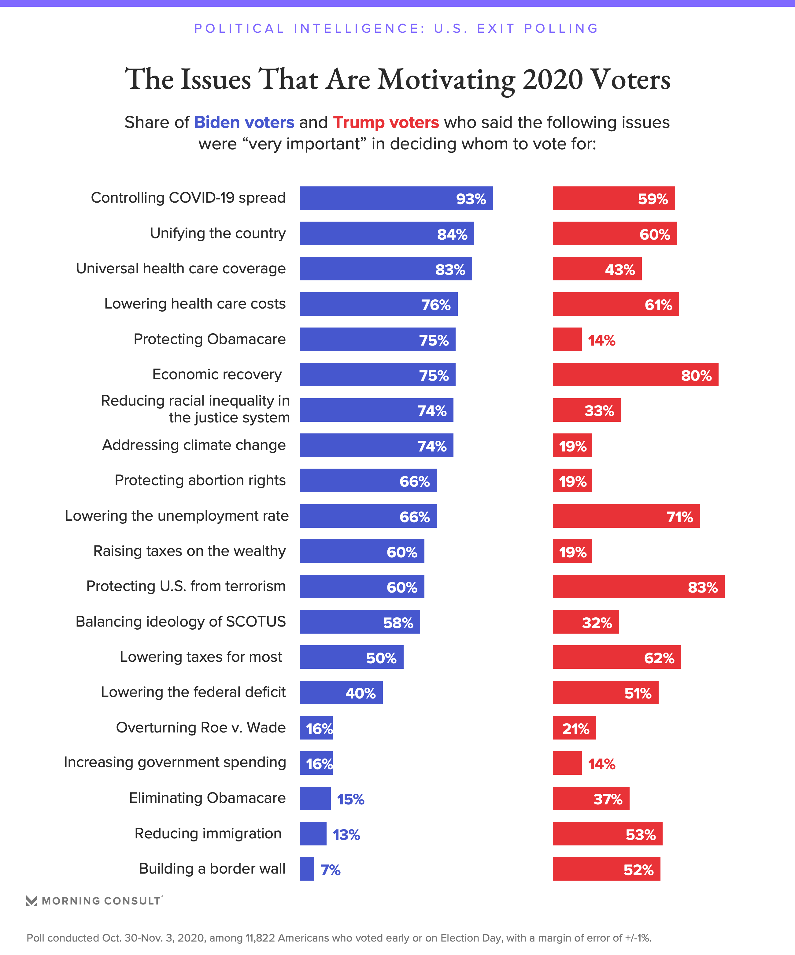 201103_Exit-Polling-Top-Issues-FULLWIDTH