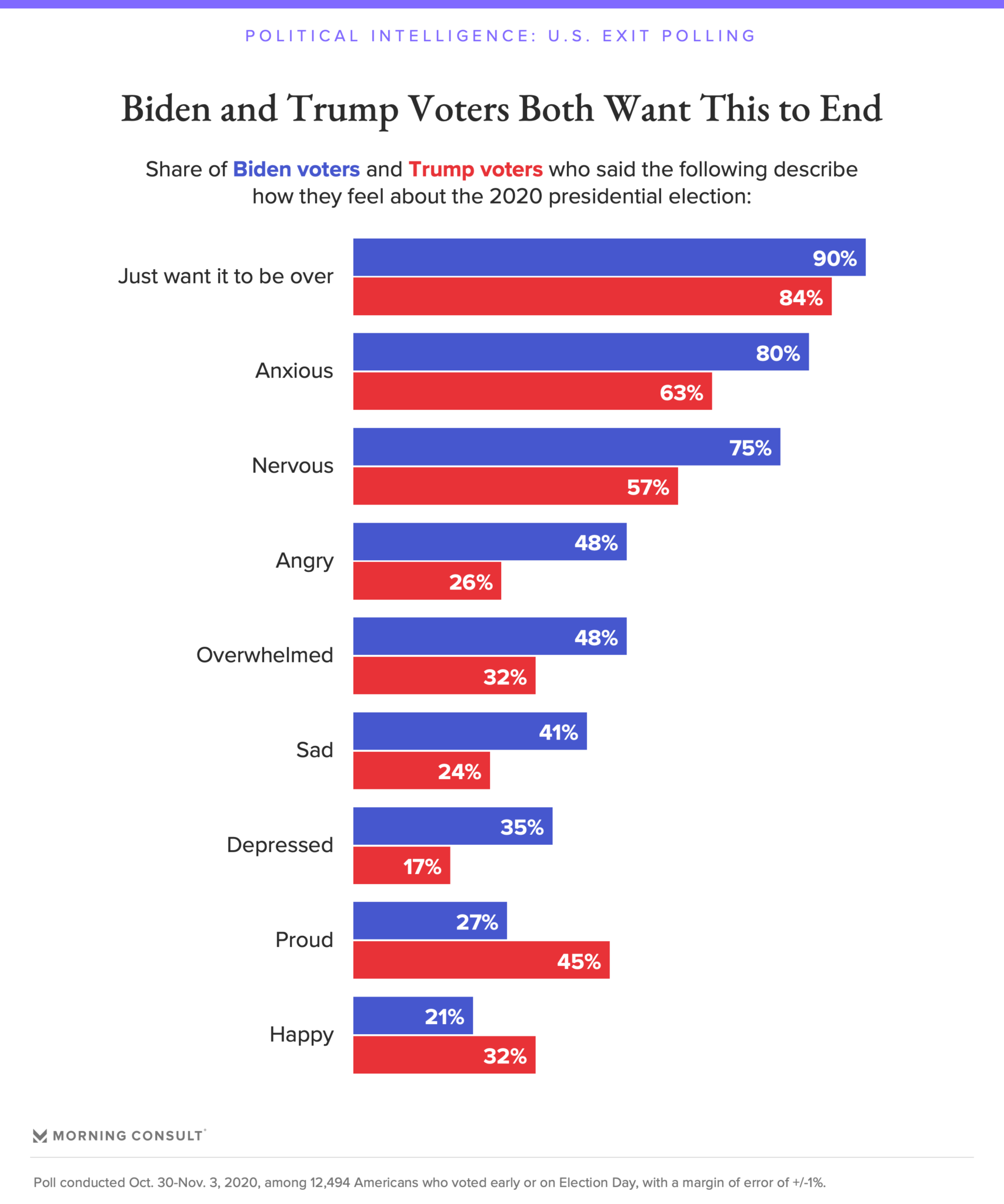 2020 Election Exit Polling Live Updates