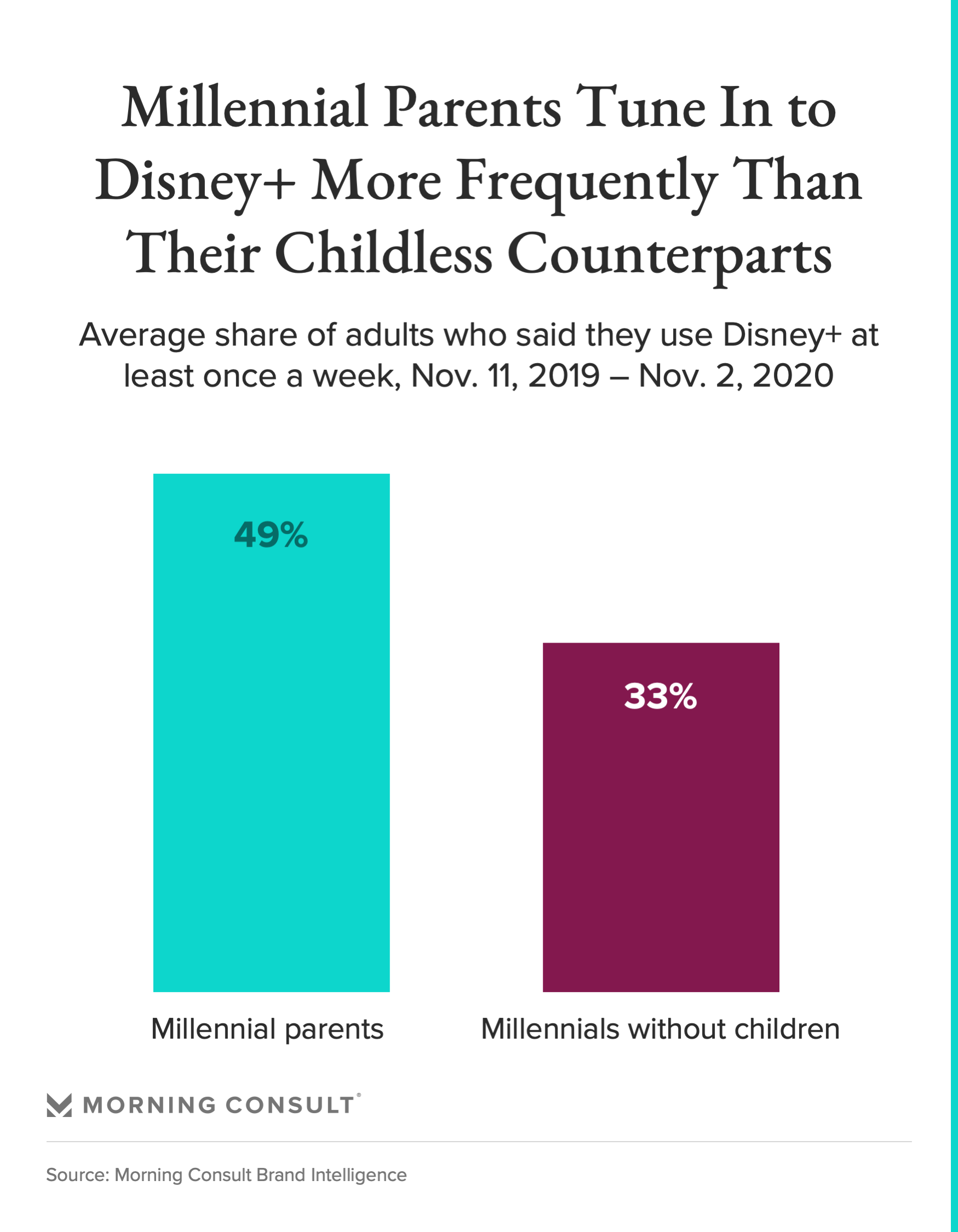 millennials age range