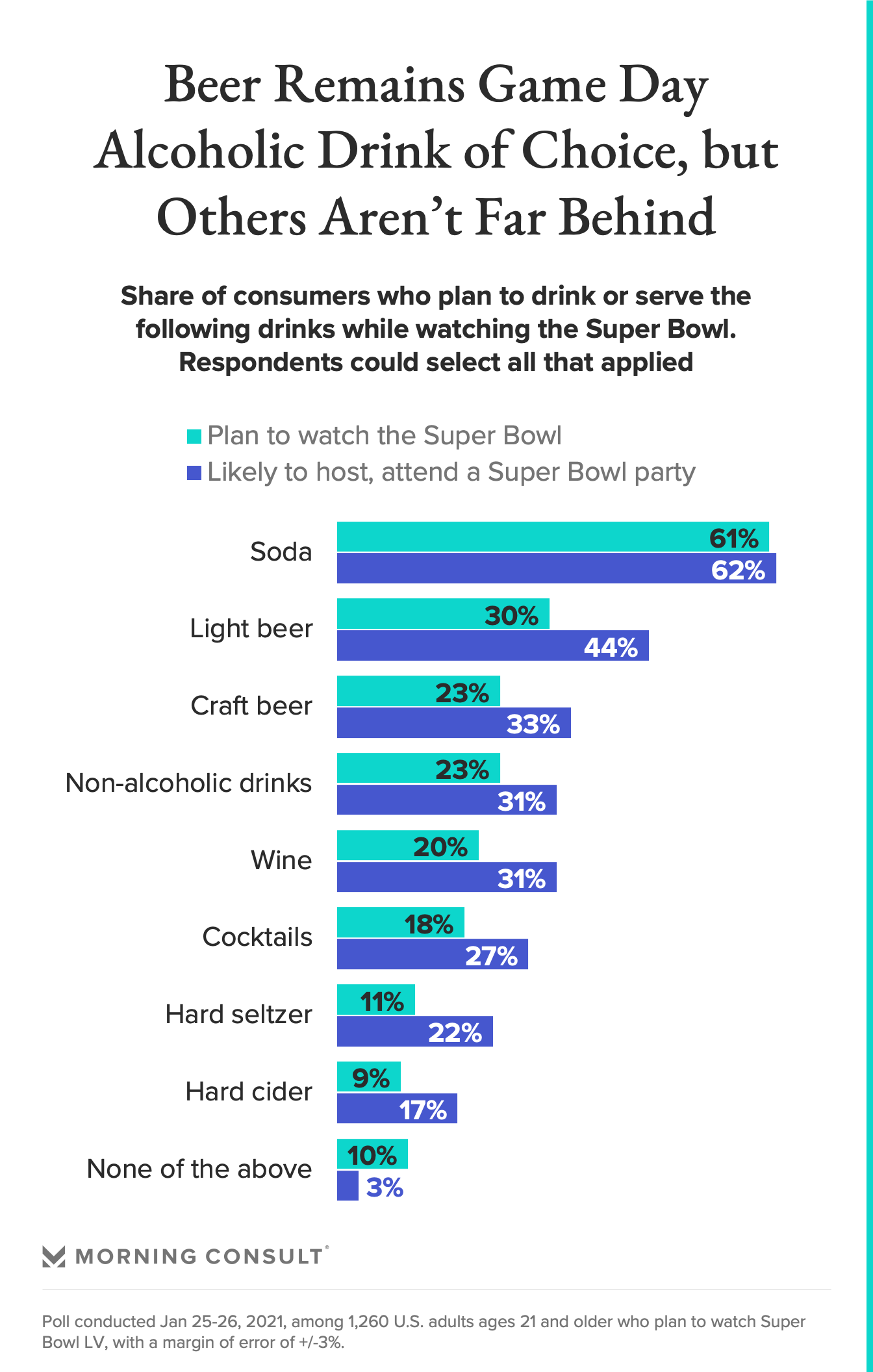 Hard Seltzer Gains Ground in Alcohol Category, but Beer Still Reigns ...