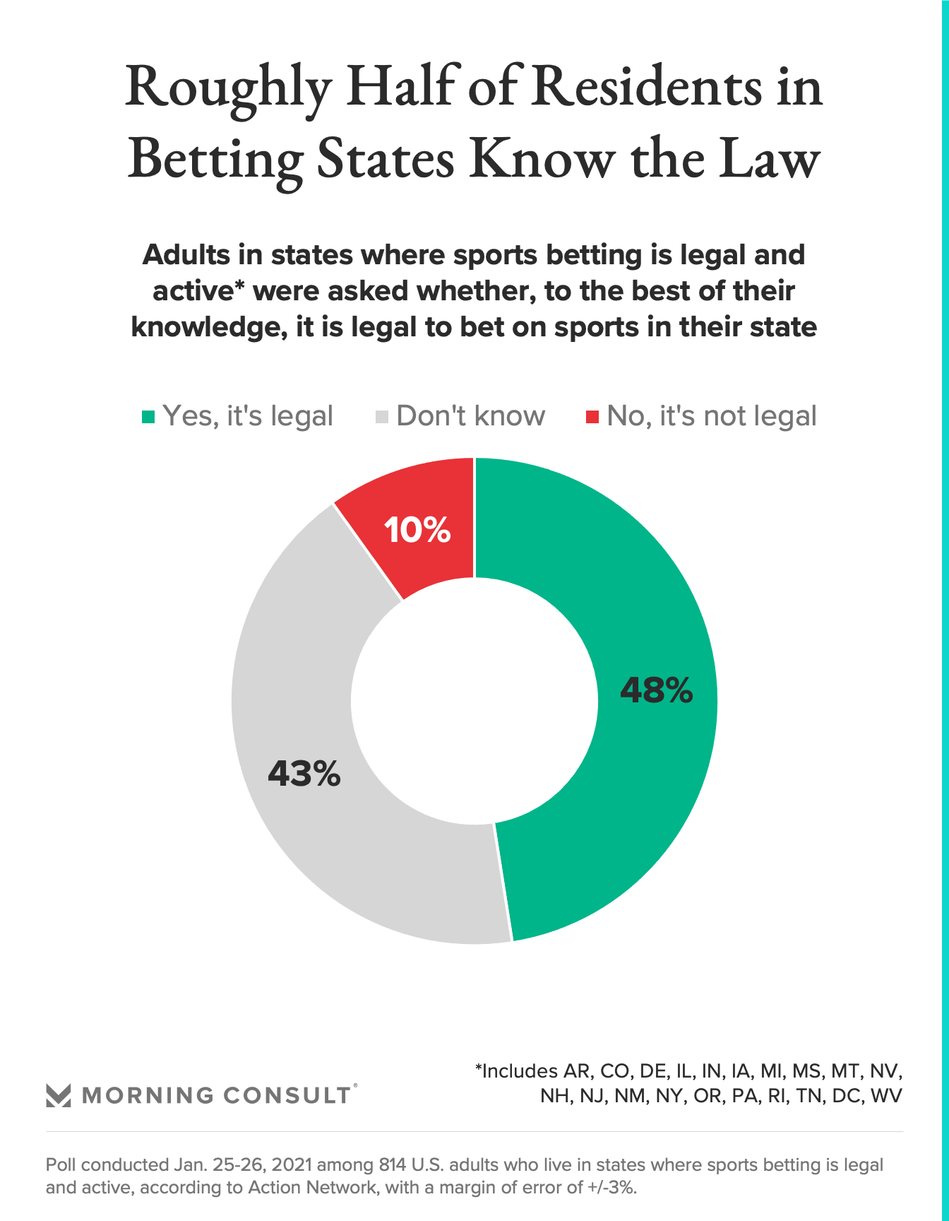 betting sites that are legal in us