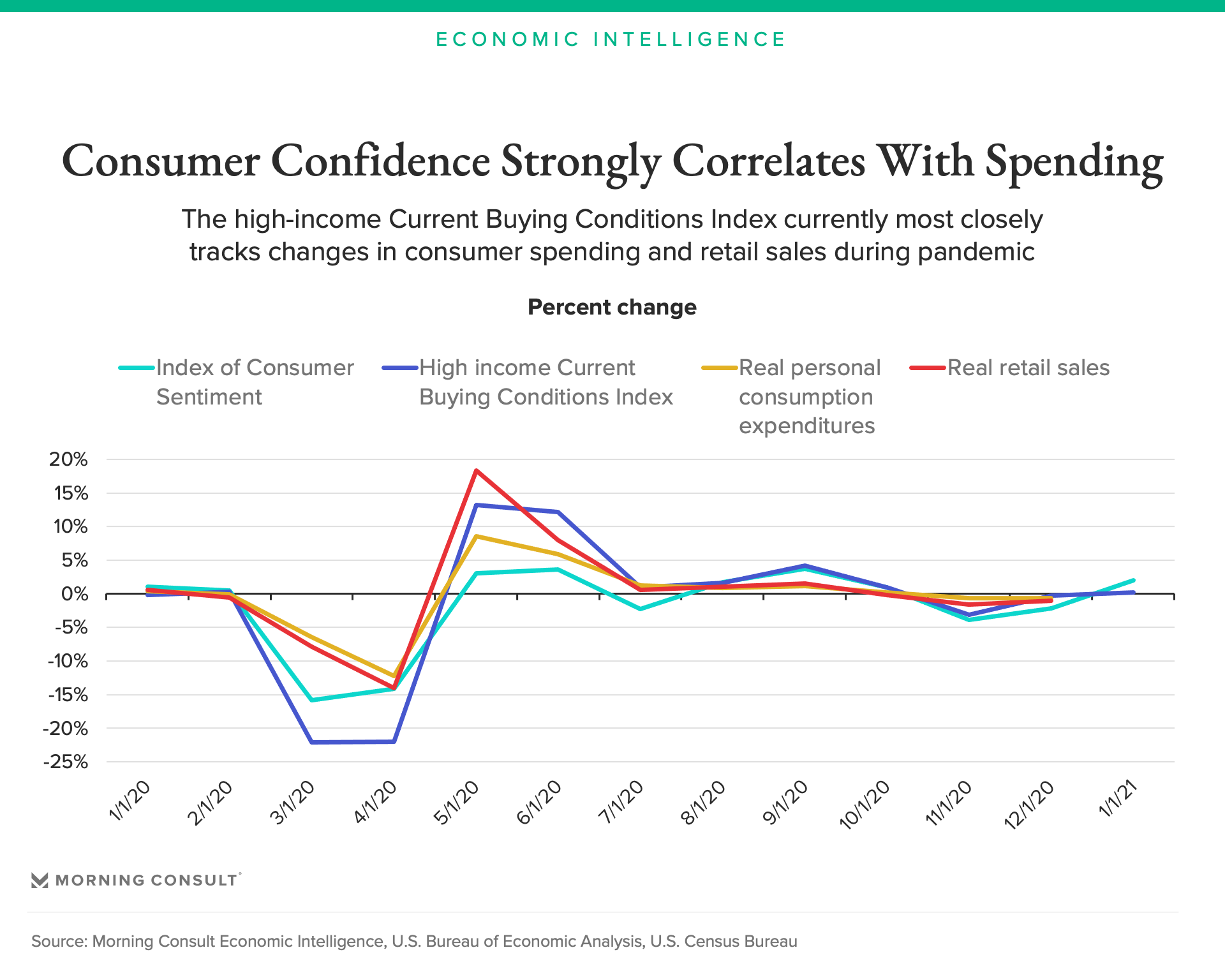 Consumer Confidence Christmas 2024 Bernina Christmas 2024