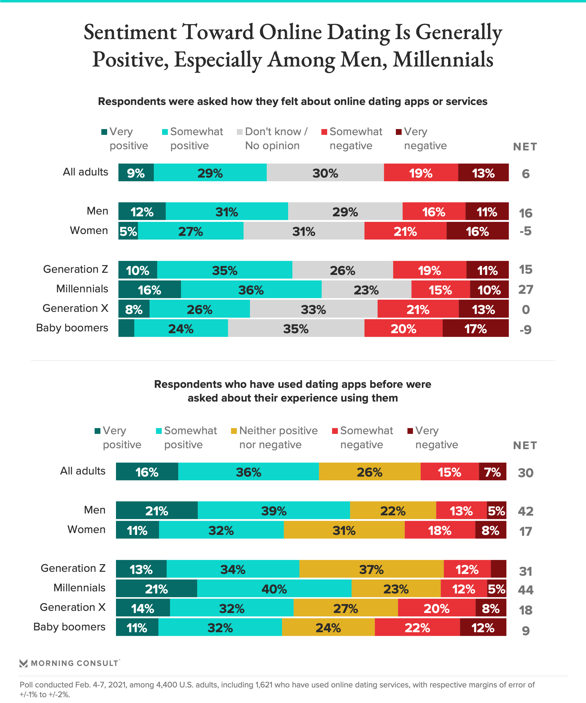 Future Holds For Online Dating In Usa