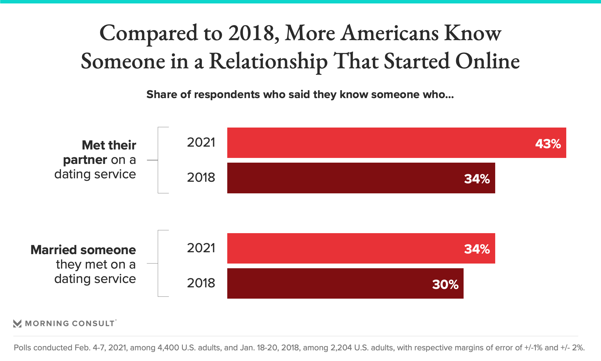 npr online dating 2021)