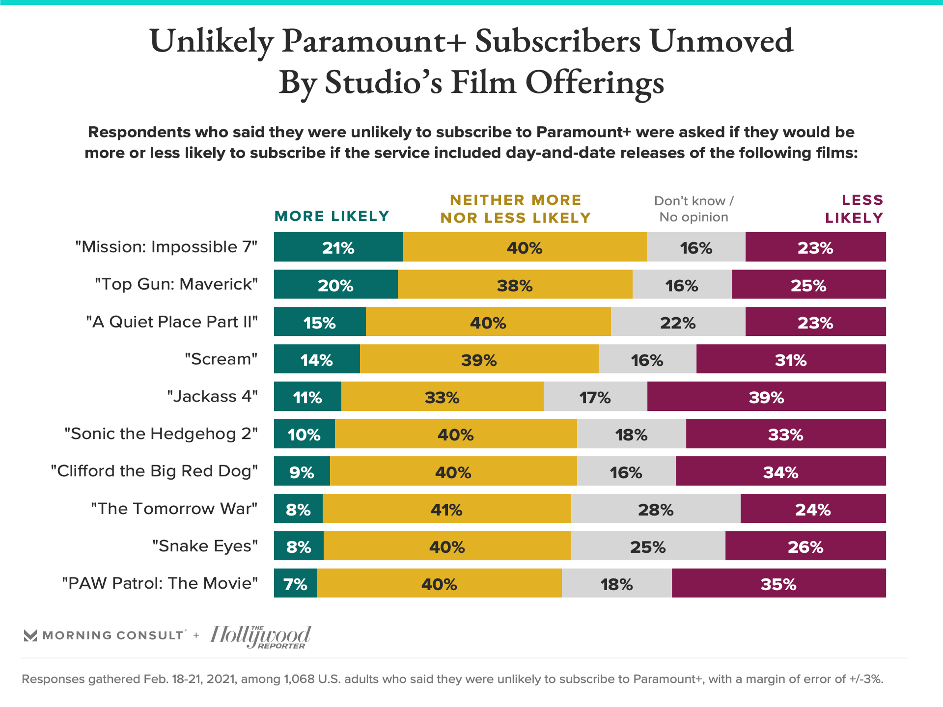 Paramount+ Is Entering a Crowded Streaming Market. What Will Make