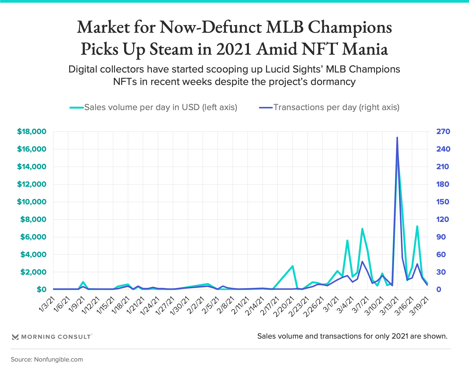 mlb crypto price