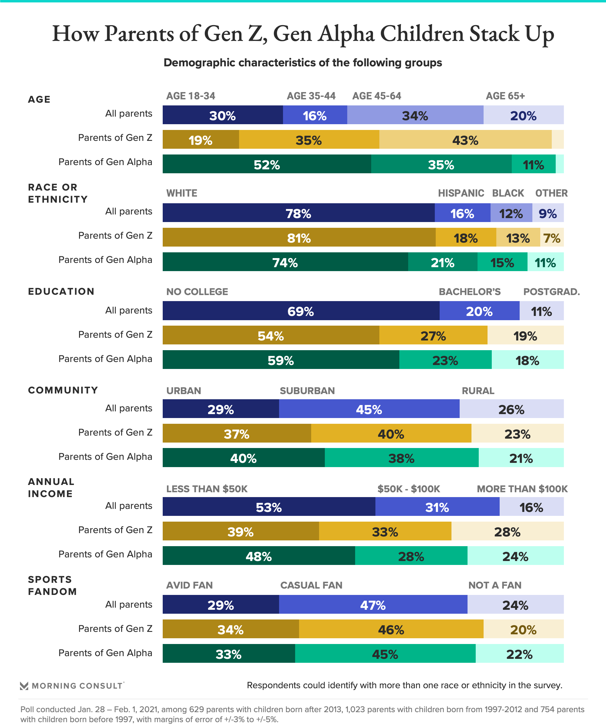 what-is-the-generation-called-after-gen-z