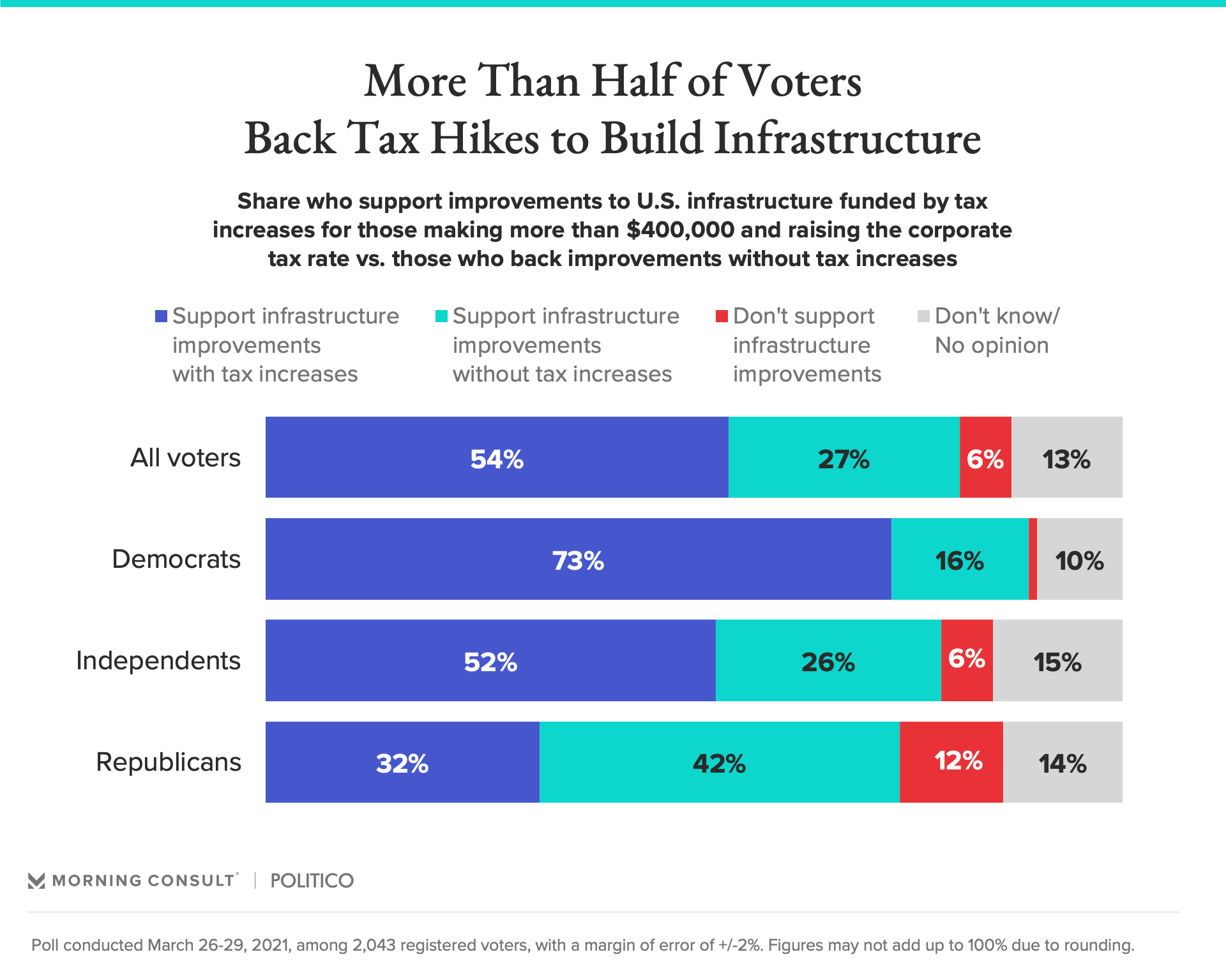 210330_tax-infrastructure_fullwidth.png