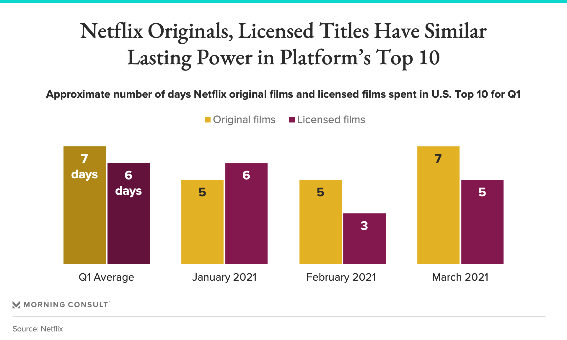 Top 10 Movies Netflix Feb 2021 / Klkjnueubd2d1m : ^ rubin, rebecca (february 10, 2021).