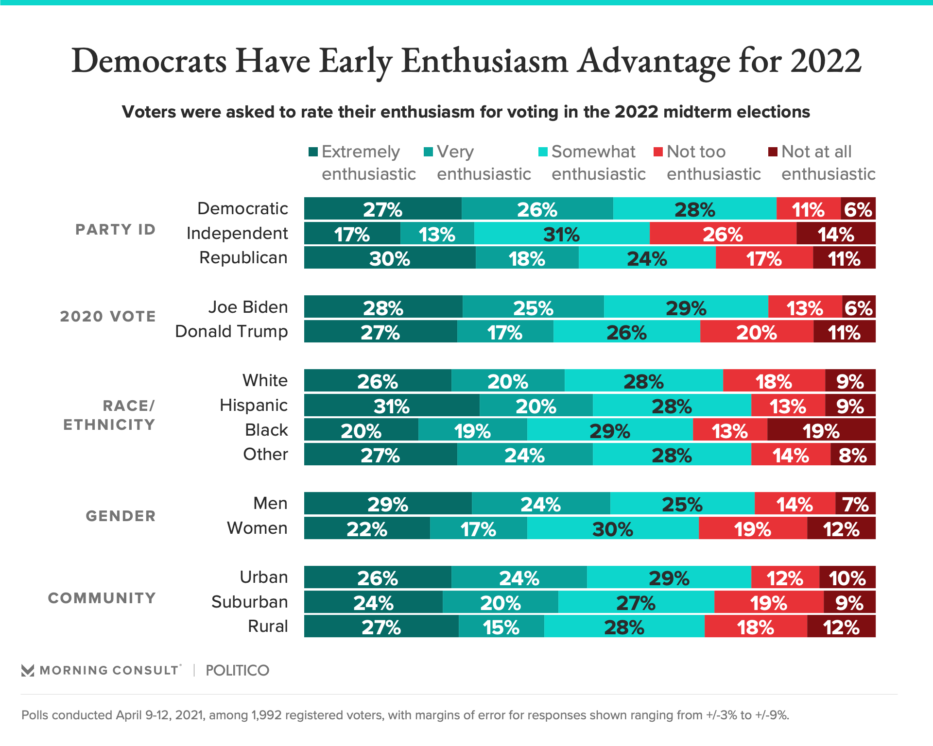 2022 midterm elections predictions