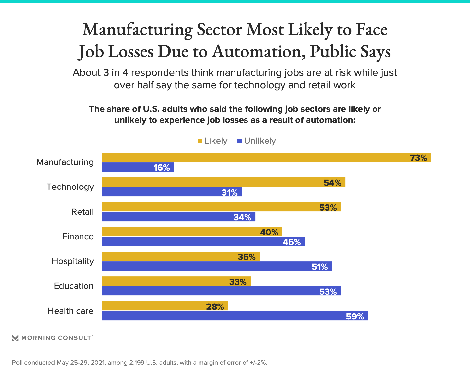 210614_automation-sector-job-loss_fullwidth.png