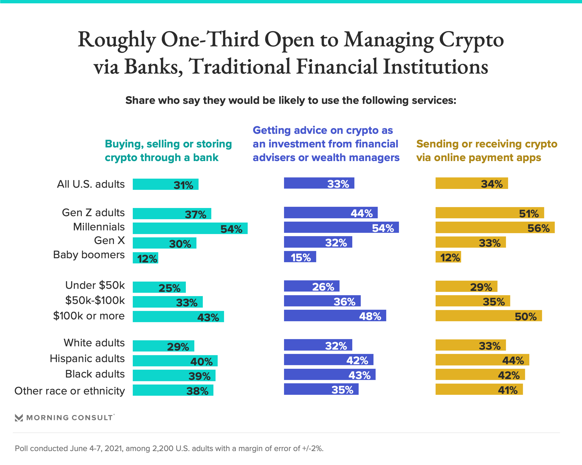 Institutions buying crypto benjamin cohen crypto